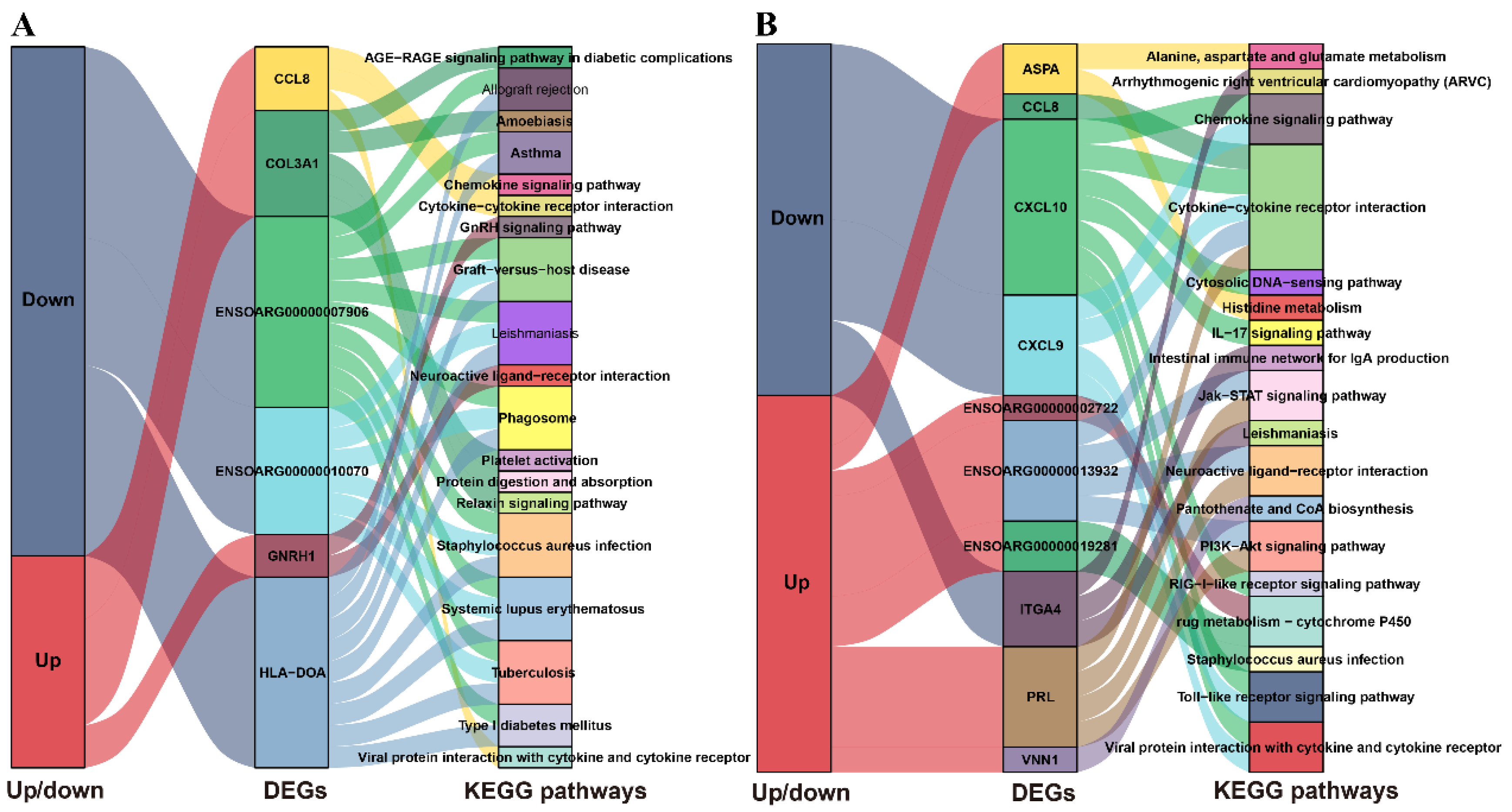 Animals 10 02111 g003