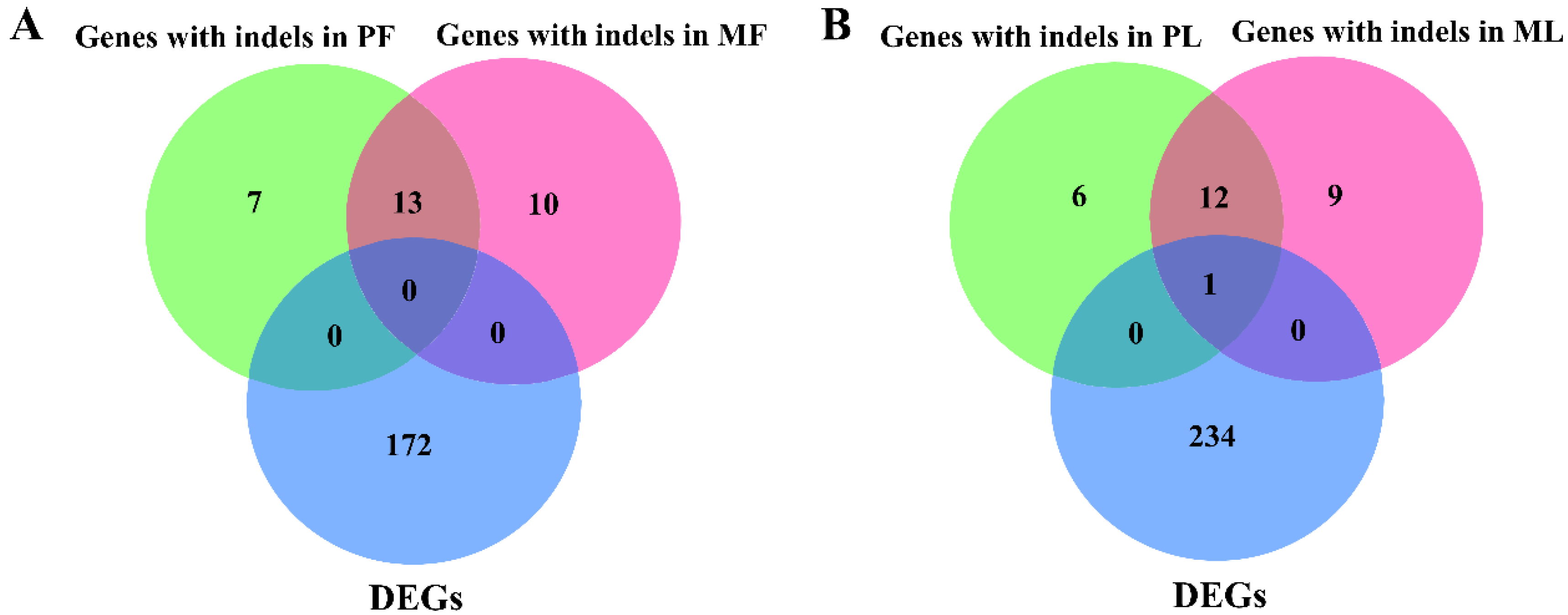 Animals 10 02111 g006