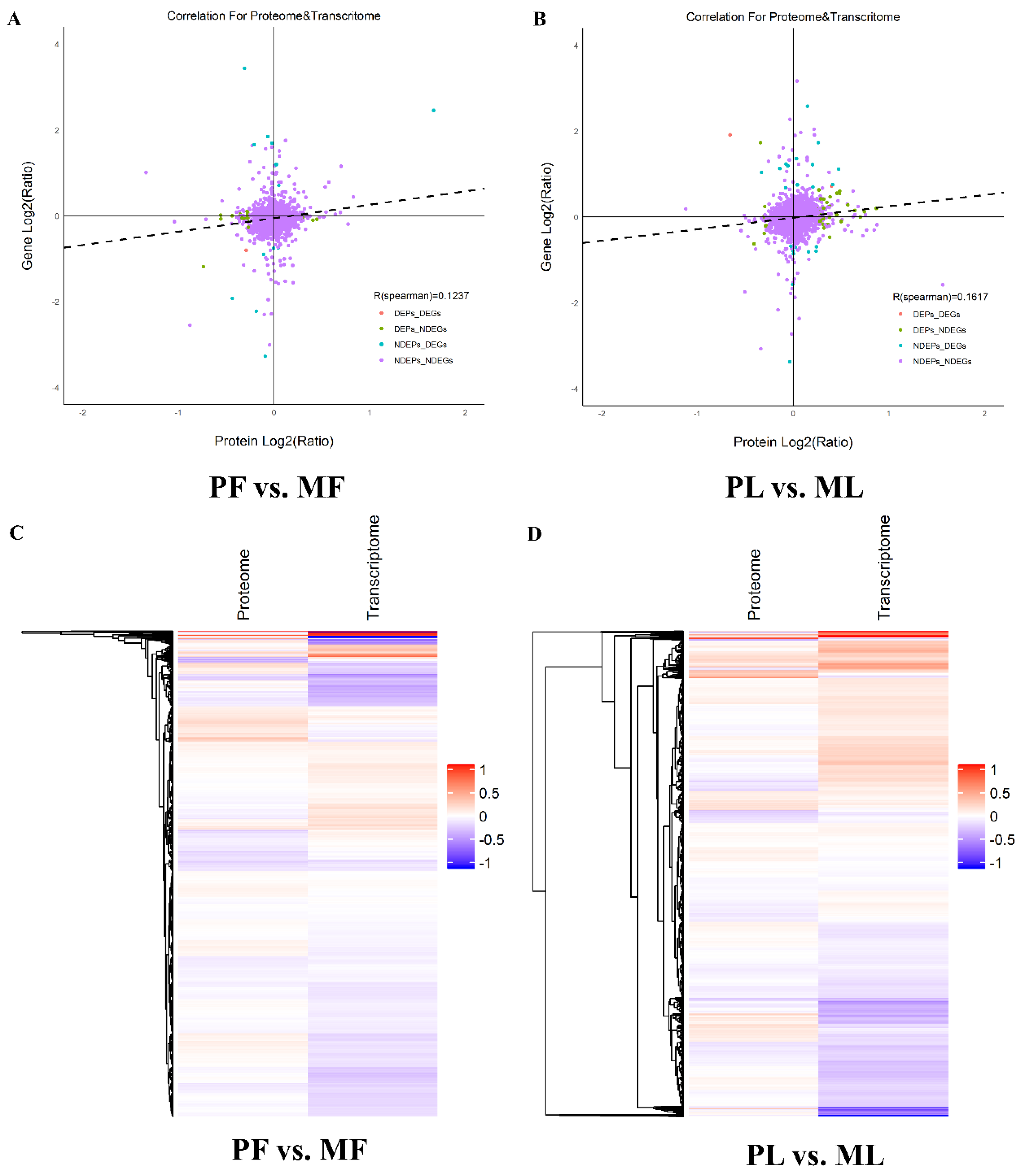Animals 10 02111 g007