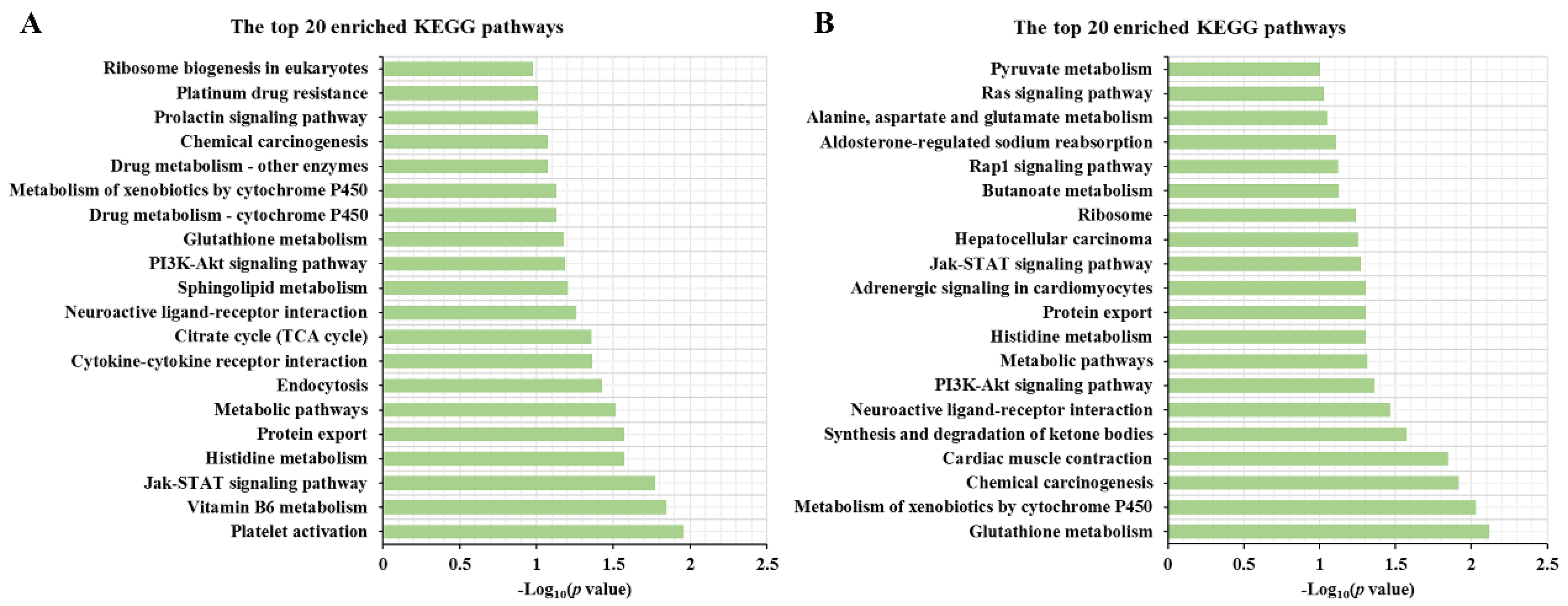 Animals 10 02111 g009