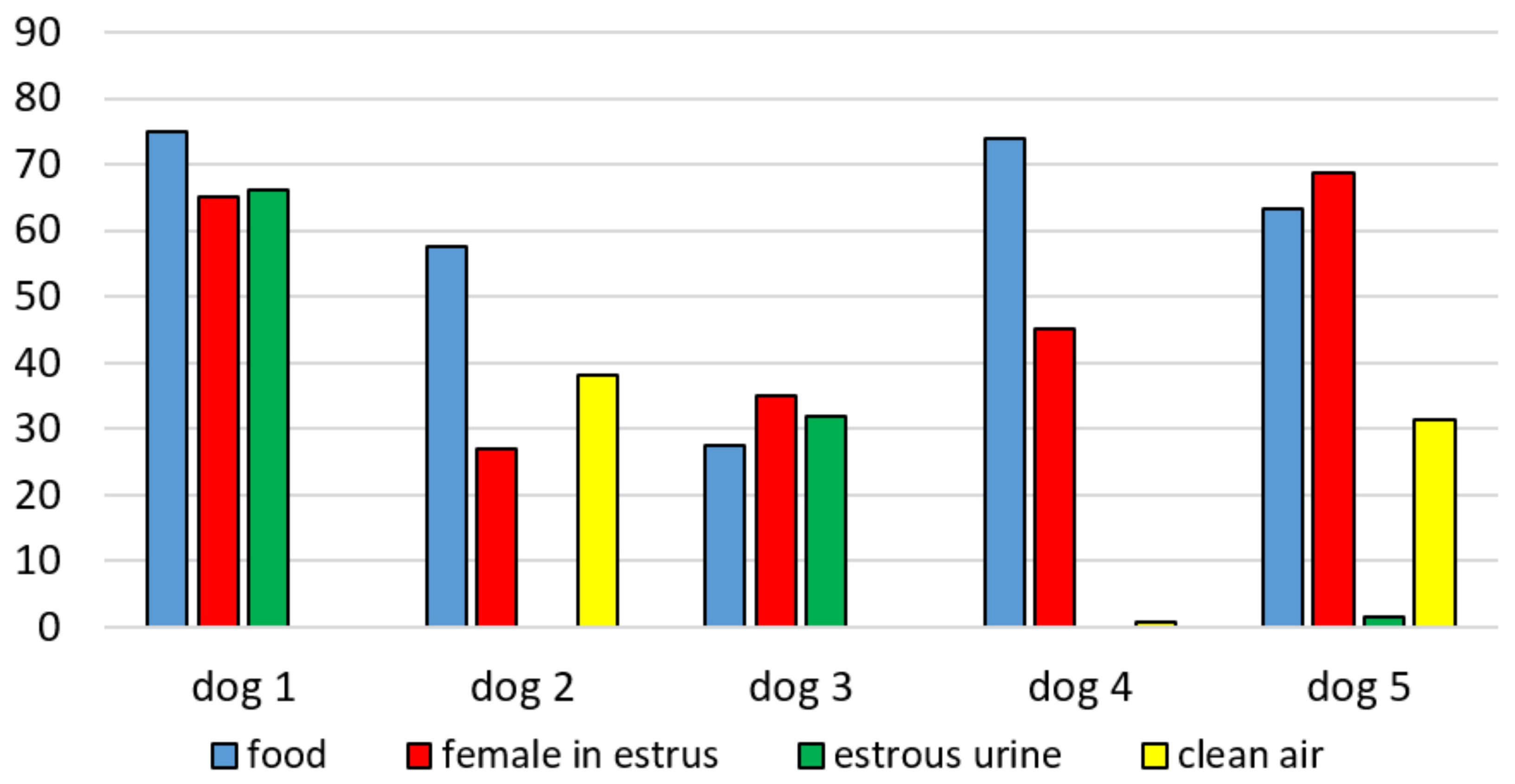 Animals 10 02112 g005 Animals 10 02112 g005