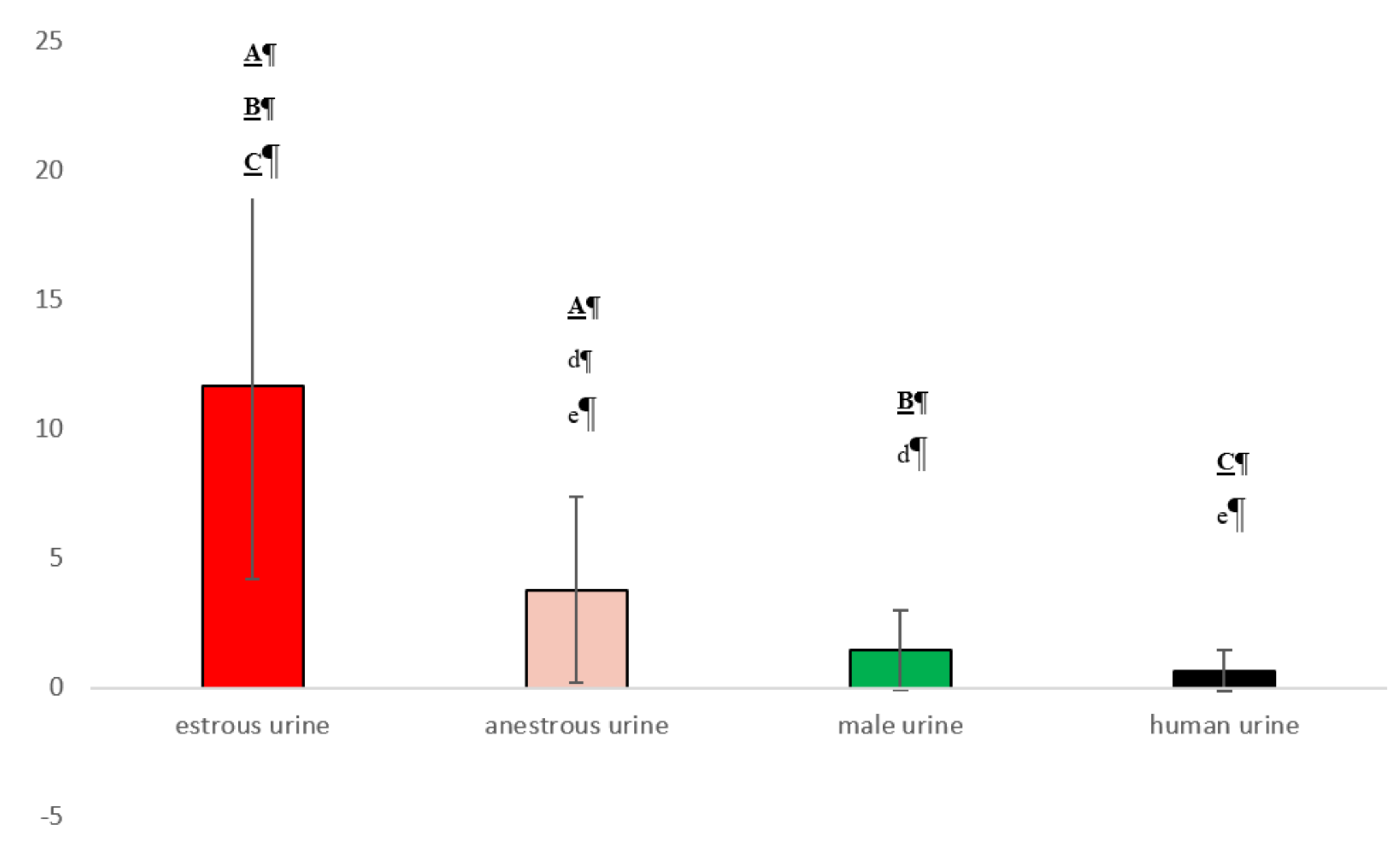 Animals 10 02112 g006 Animals 10 02112 g006