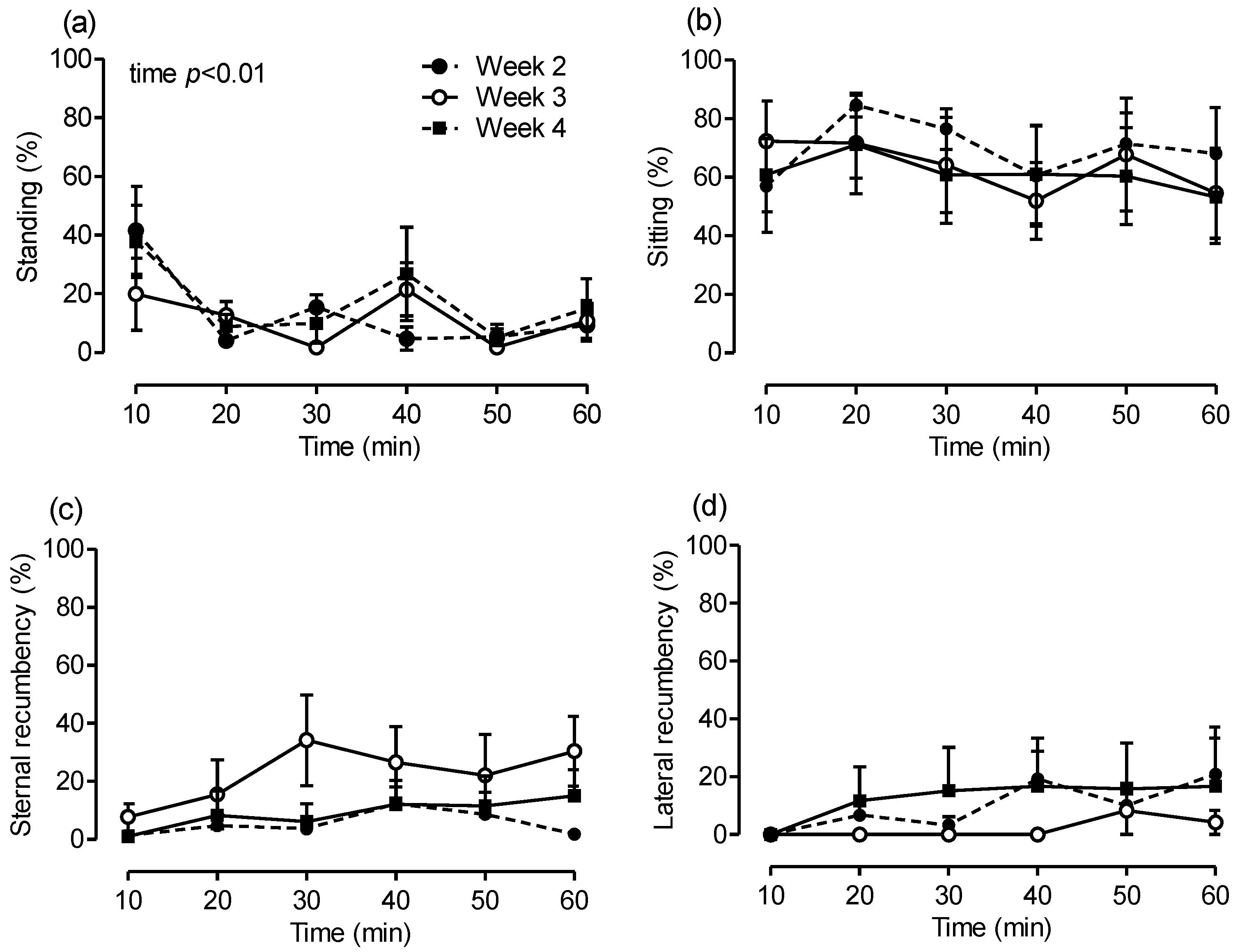 Animals 10 02114 g004