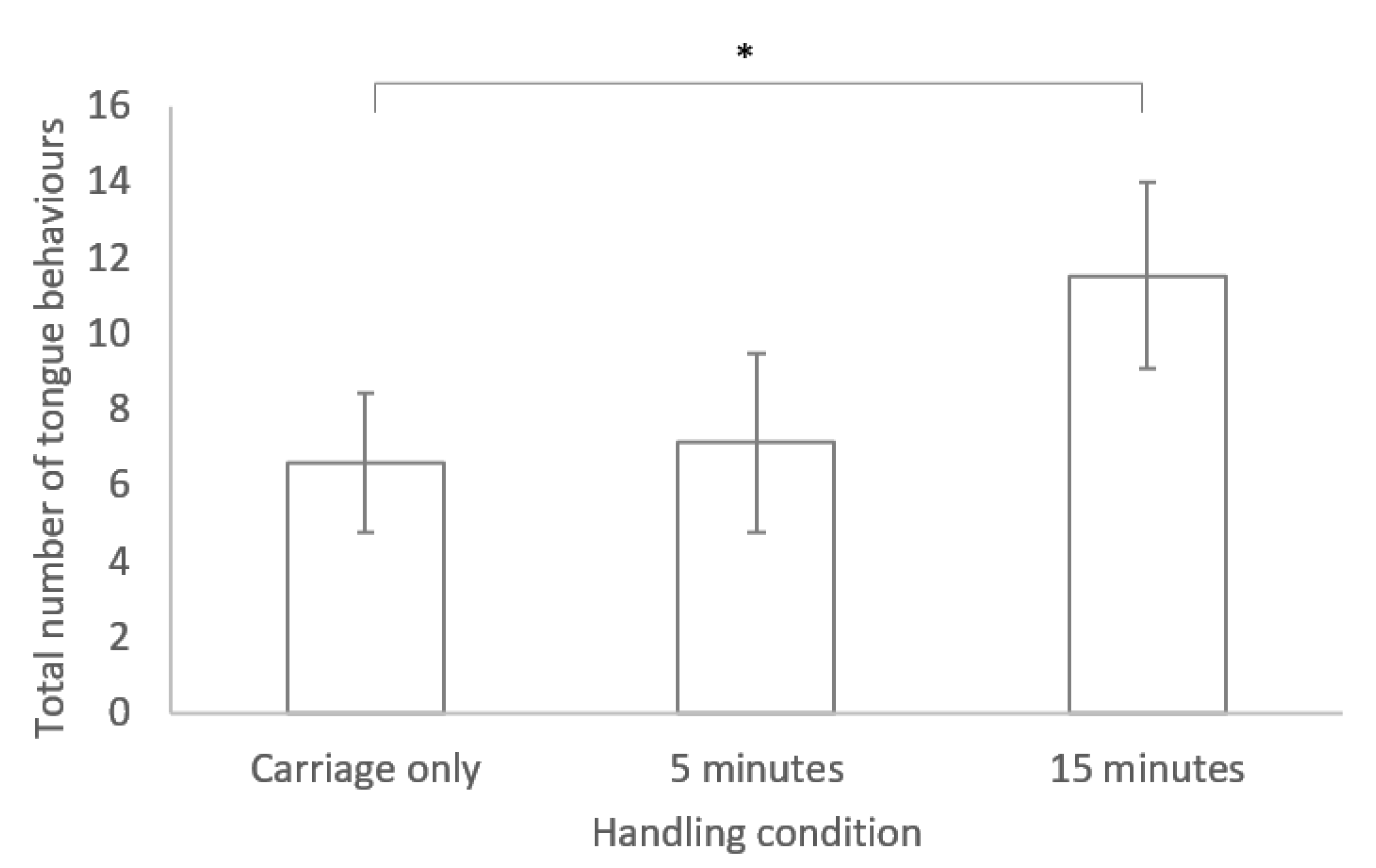 Animals 10 02116 g001 Animals 10 02116 g001