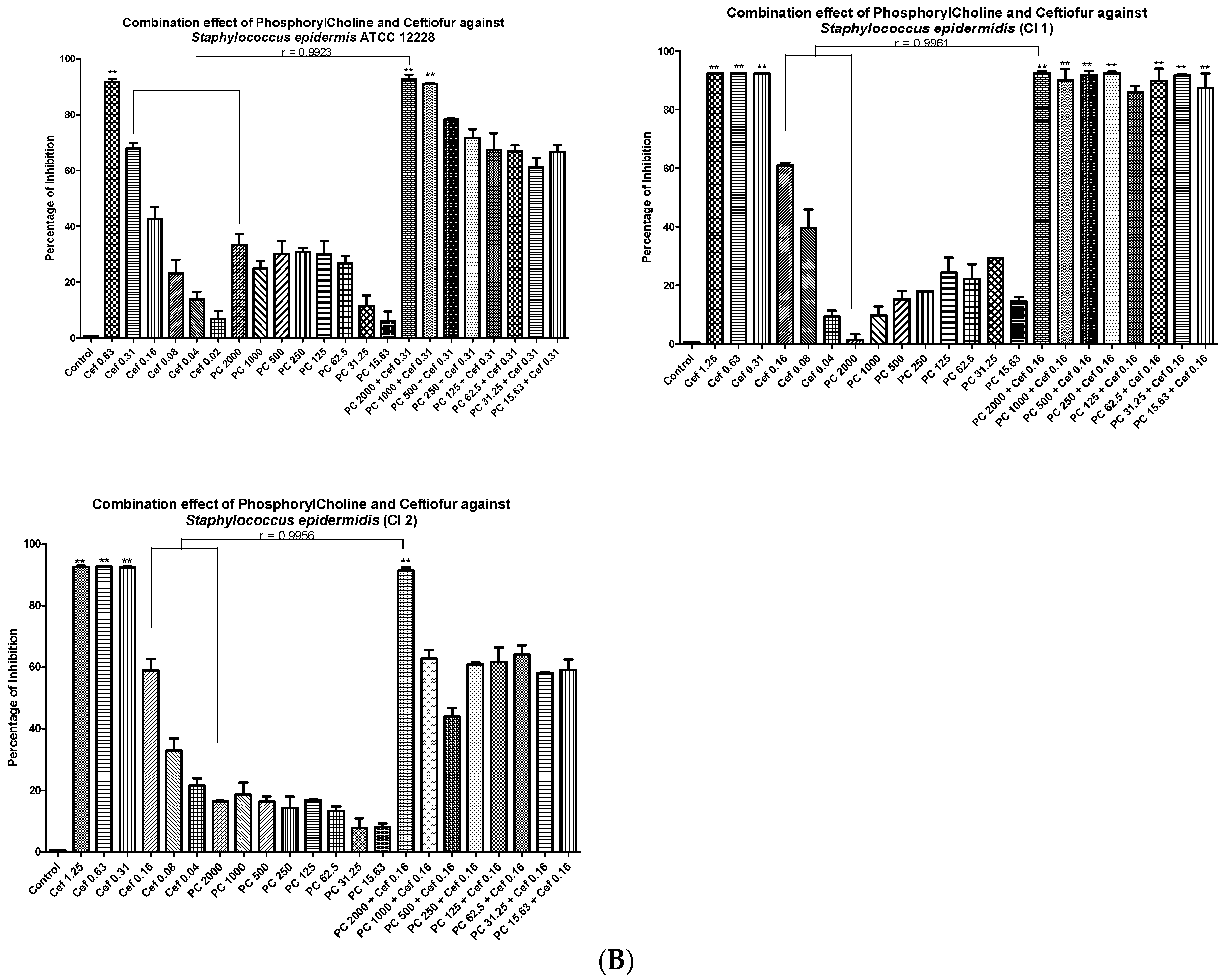 Animals 10 02117 g002b Animals 10 02117 g002b