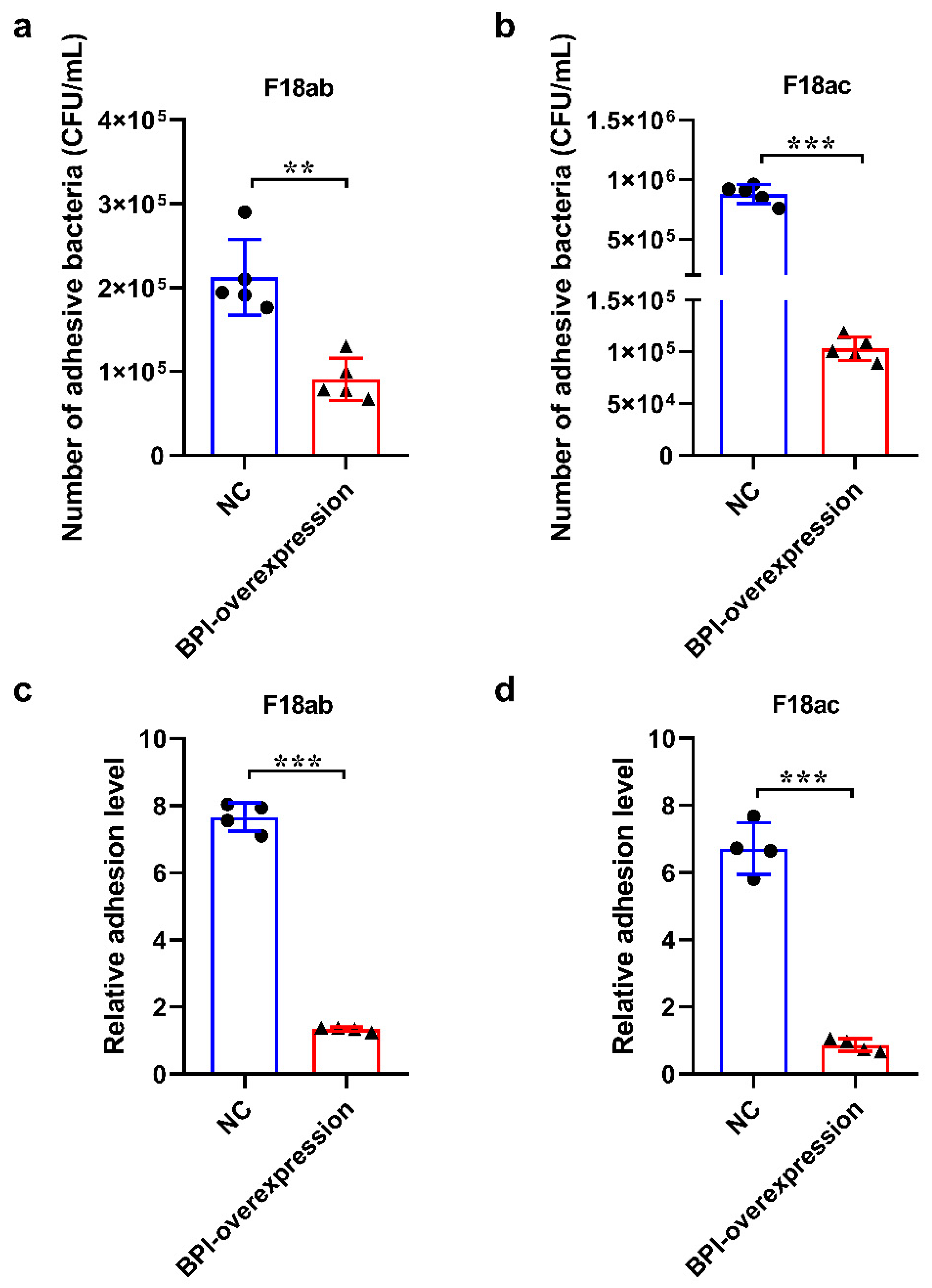 Animals 10 02118 g003 Animals 10 02118 g003