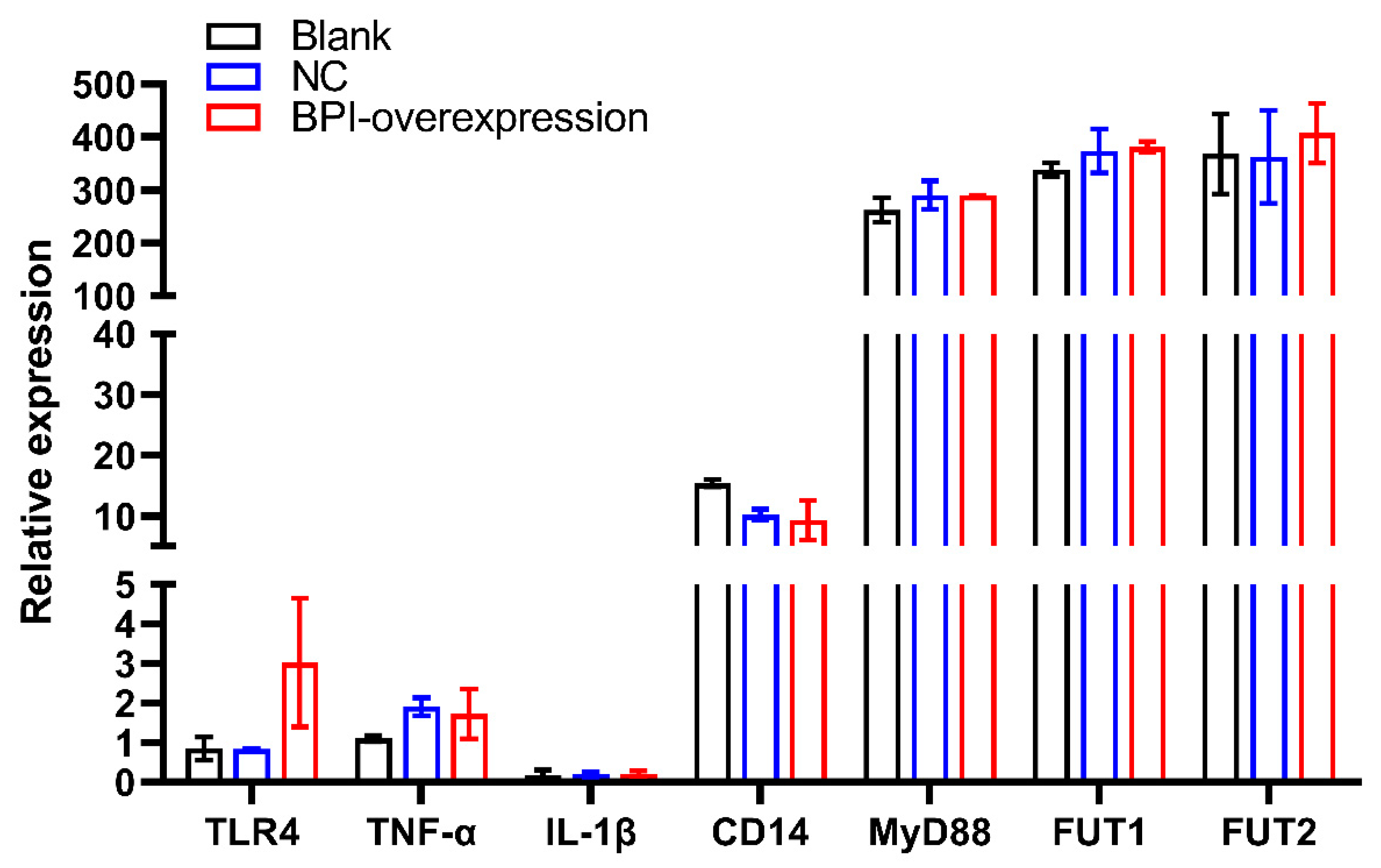 Animals 10 02118 g004 Animals 10 02118 g004