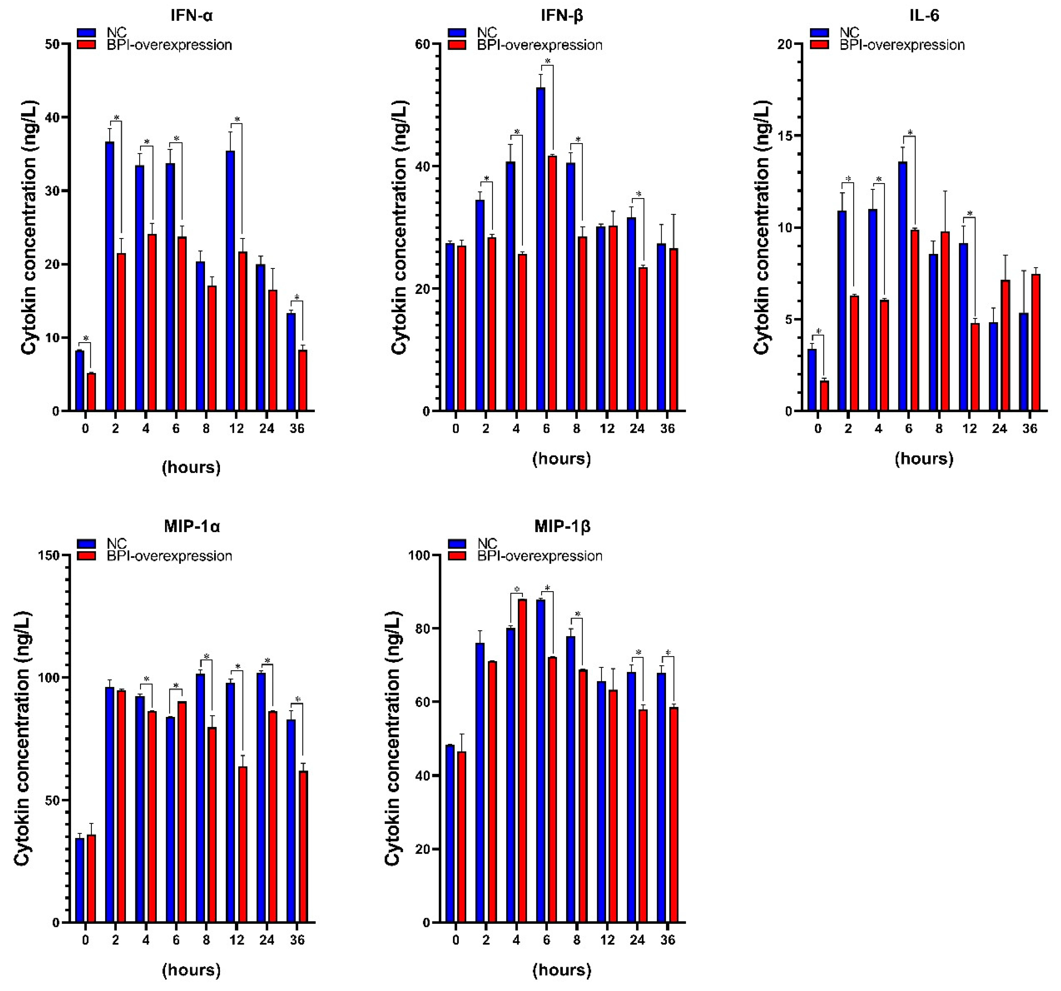 Animals 10 02118 g005 Animals 10 02118 g005