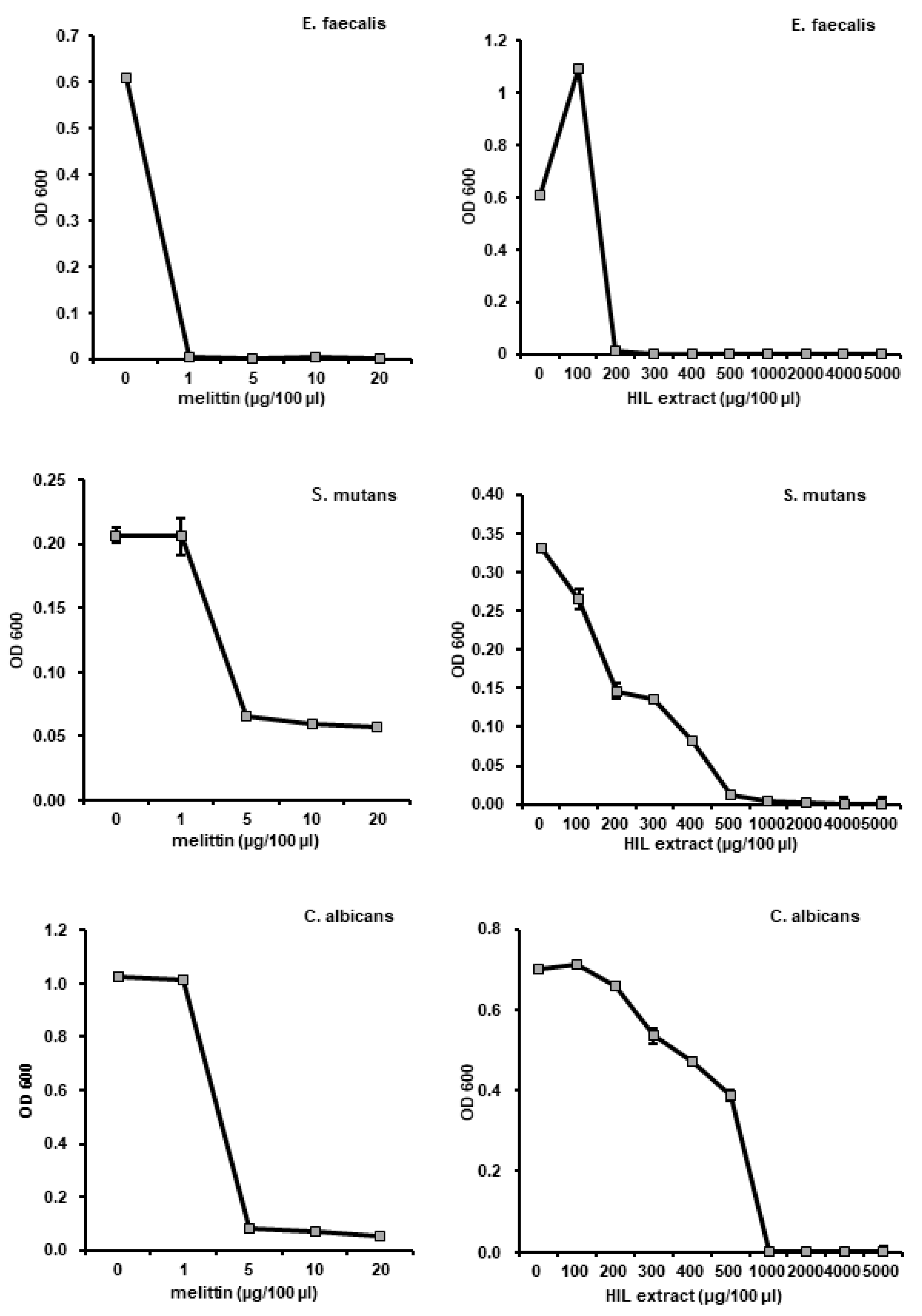Animals 10 02121 g003 Animals 10 02121 g003