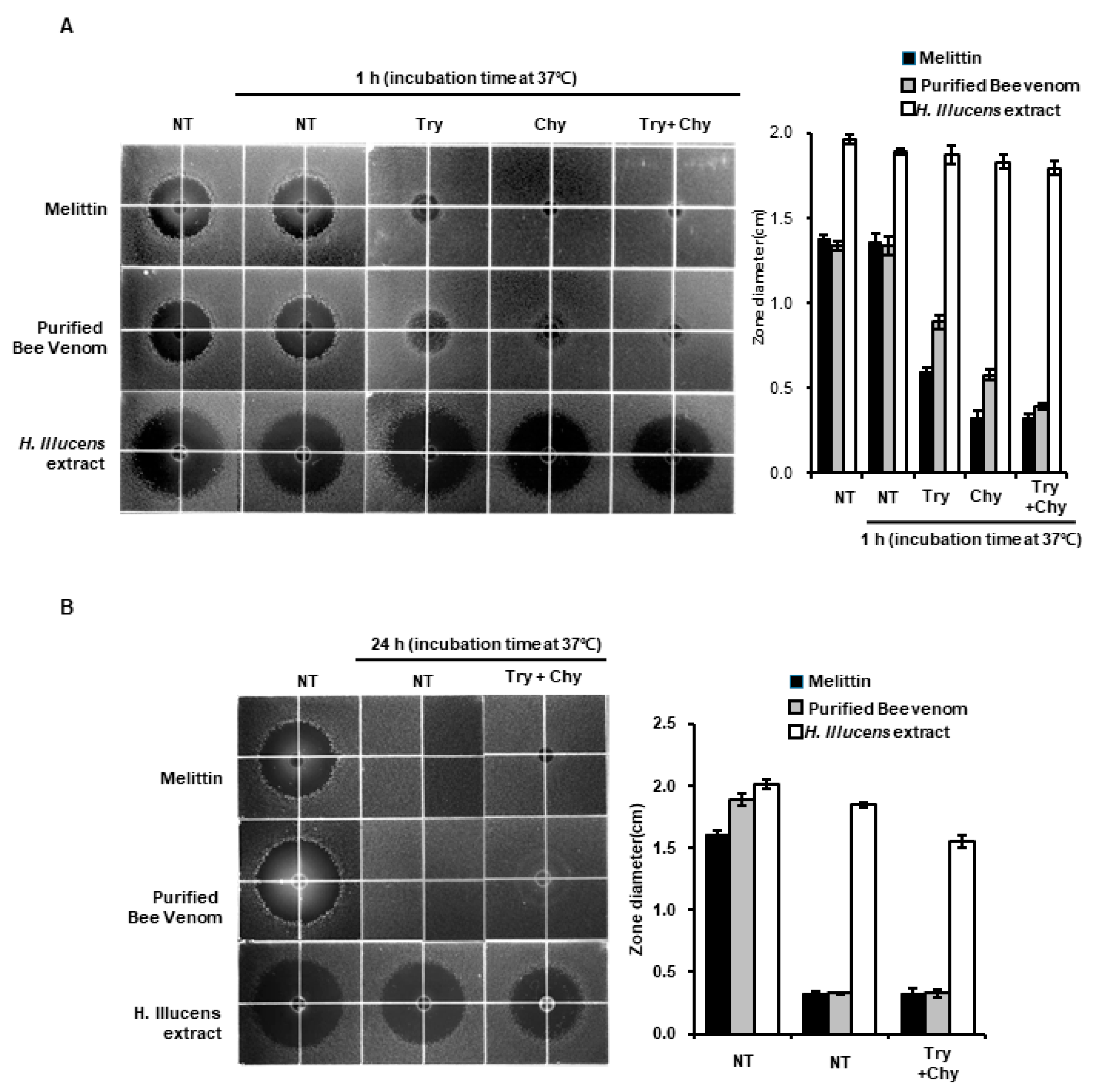 Animals 10 02121 g004 Animals 10 02121 g004