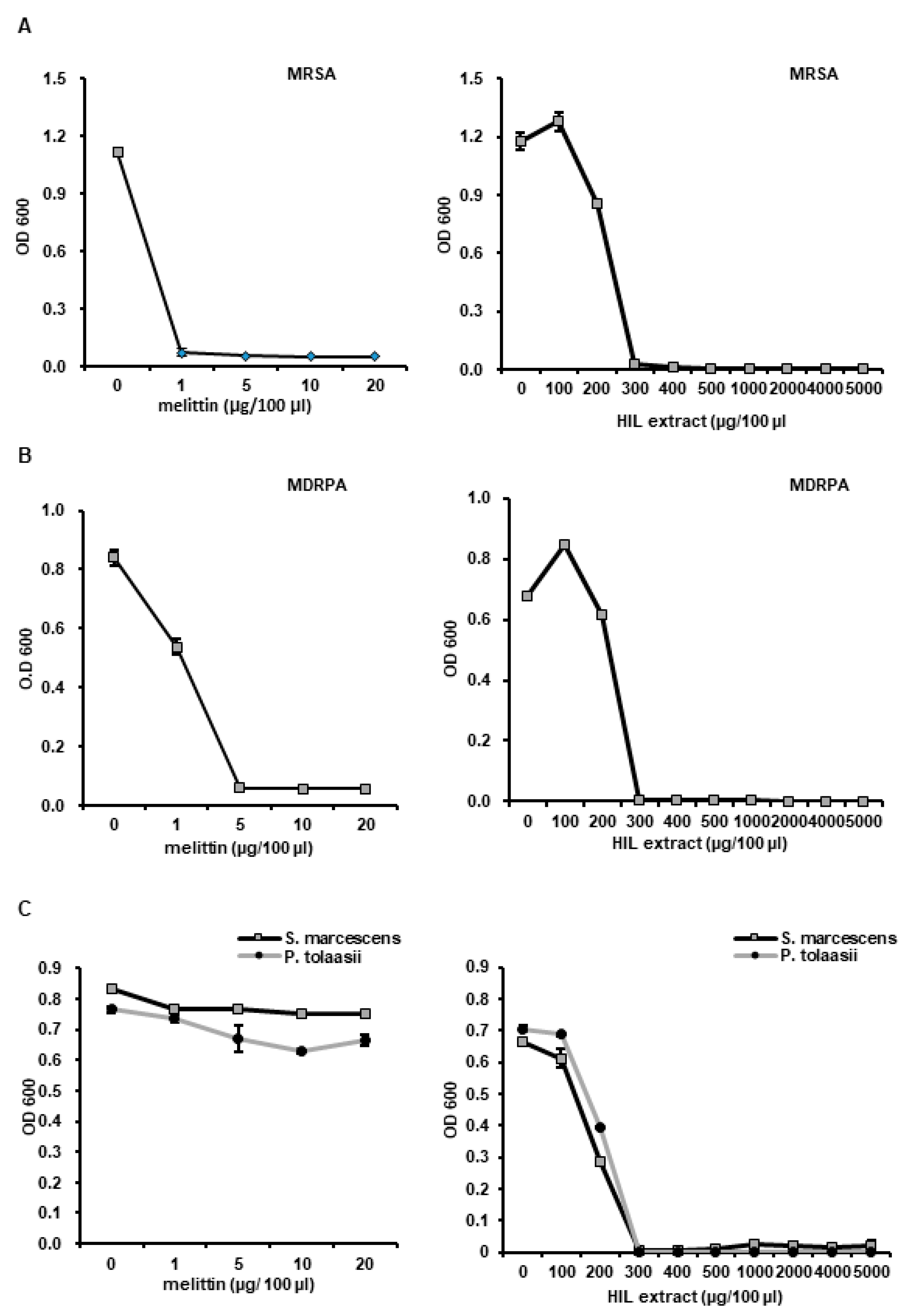Animals 10 02121 g005 Animals 10 02121 g005