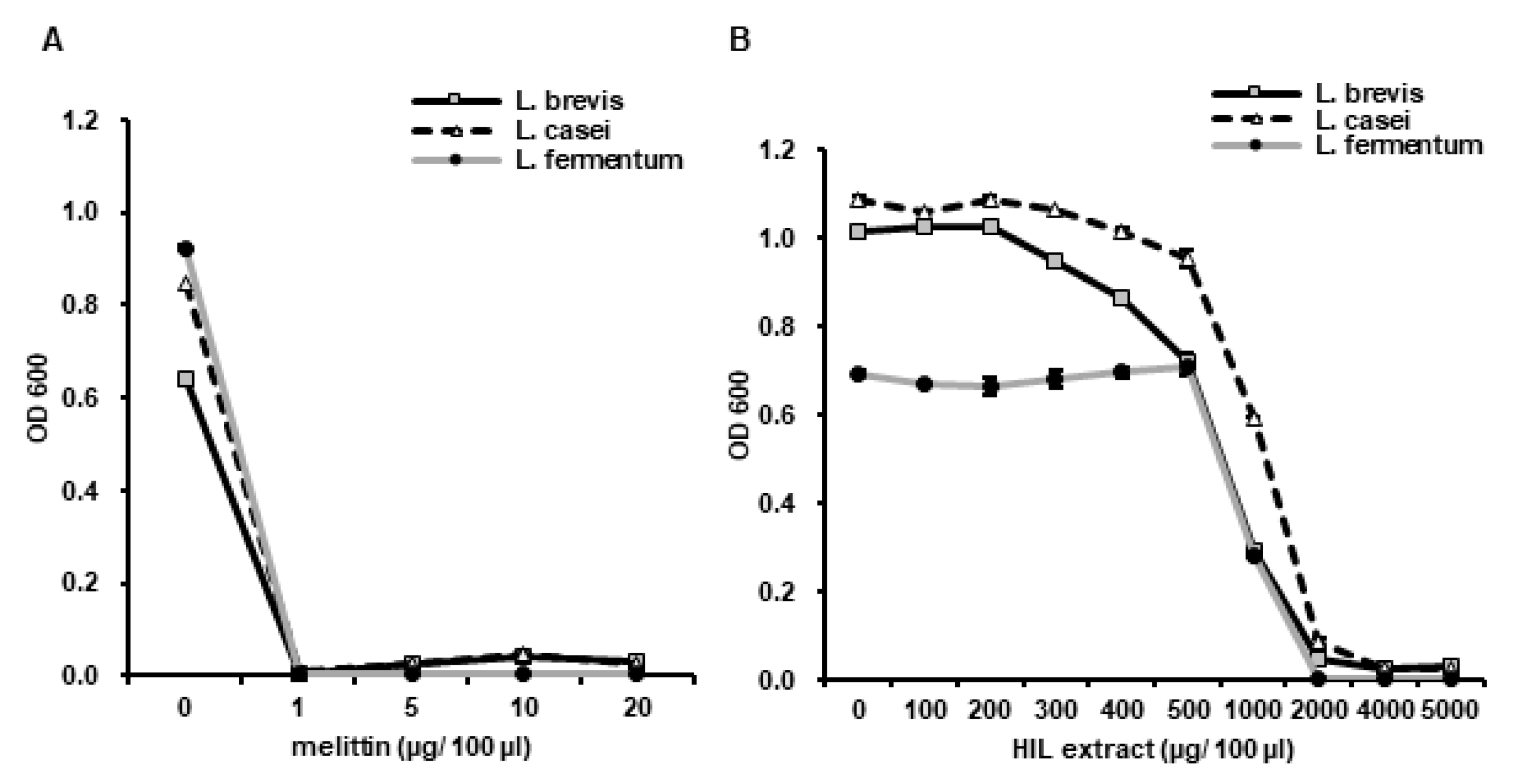 Animals 10 02121 g007 Animals 10 02121 g007
