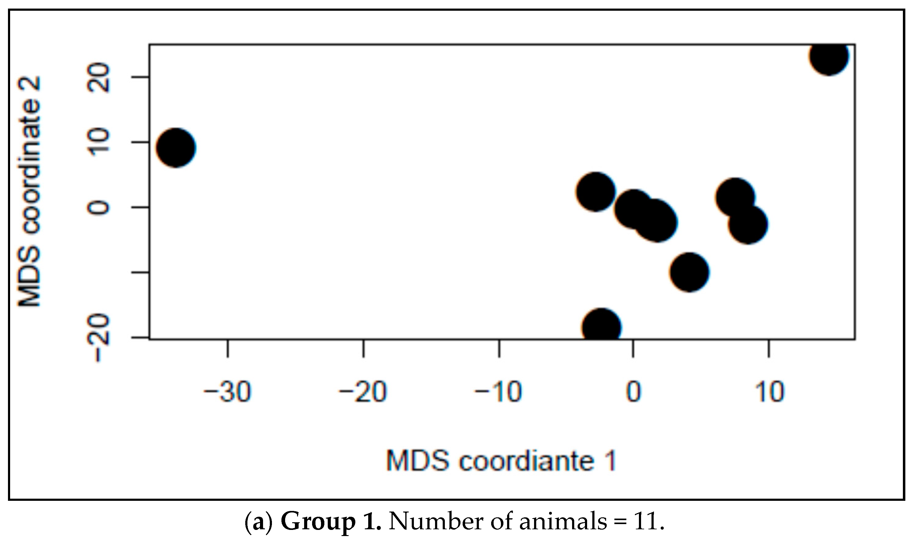 Animals 10 02123 g002a Animals 10 02123 g002a