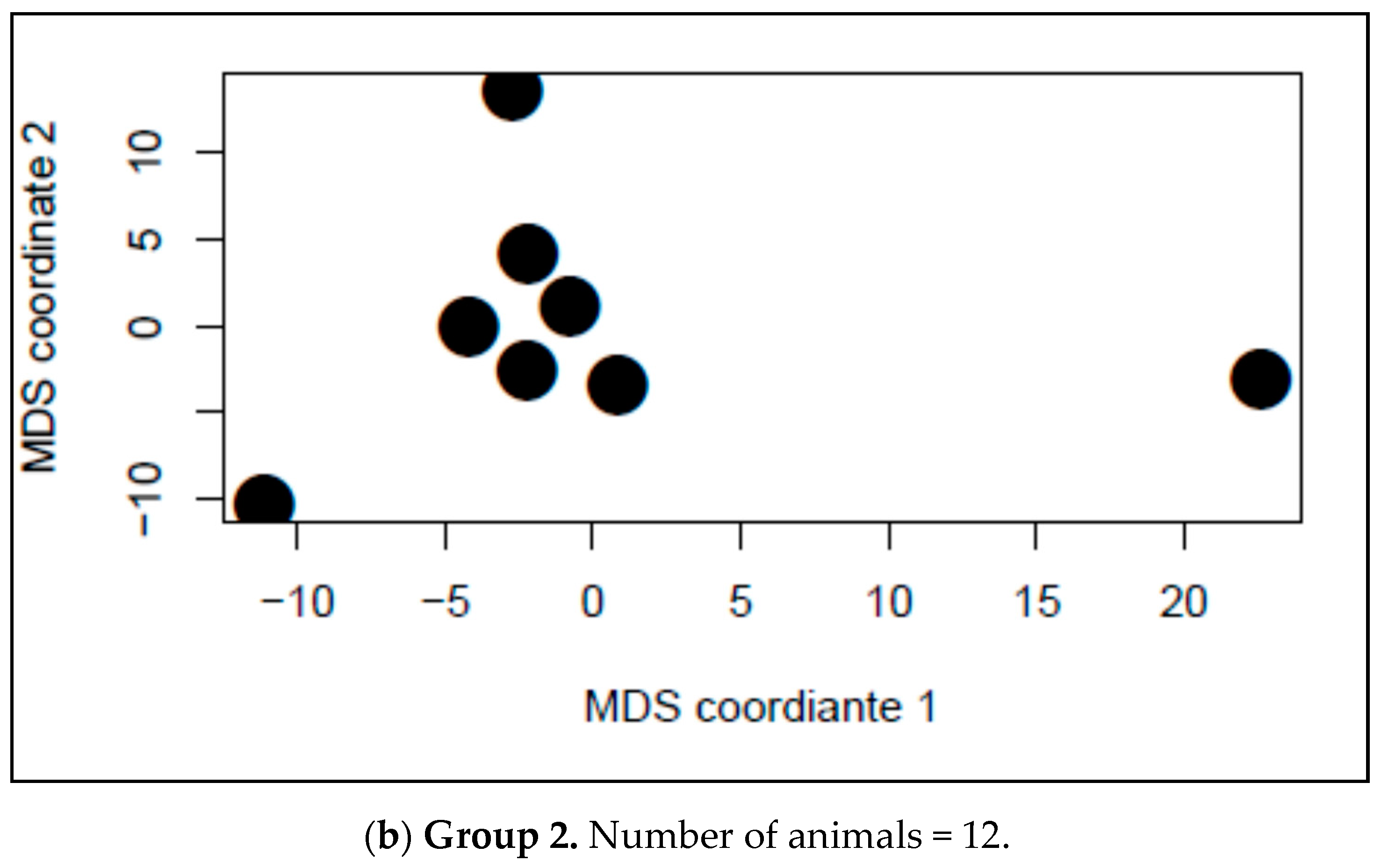 Animals 10 02123 g002b Animals 10 02123 g002b