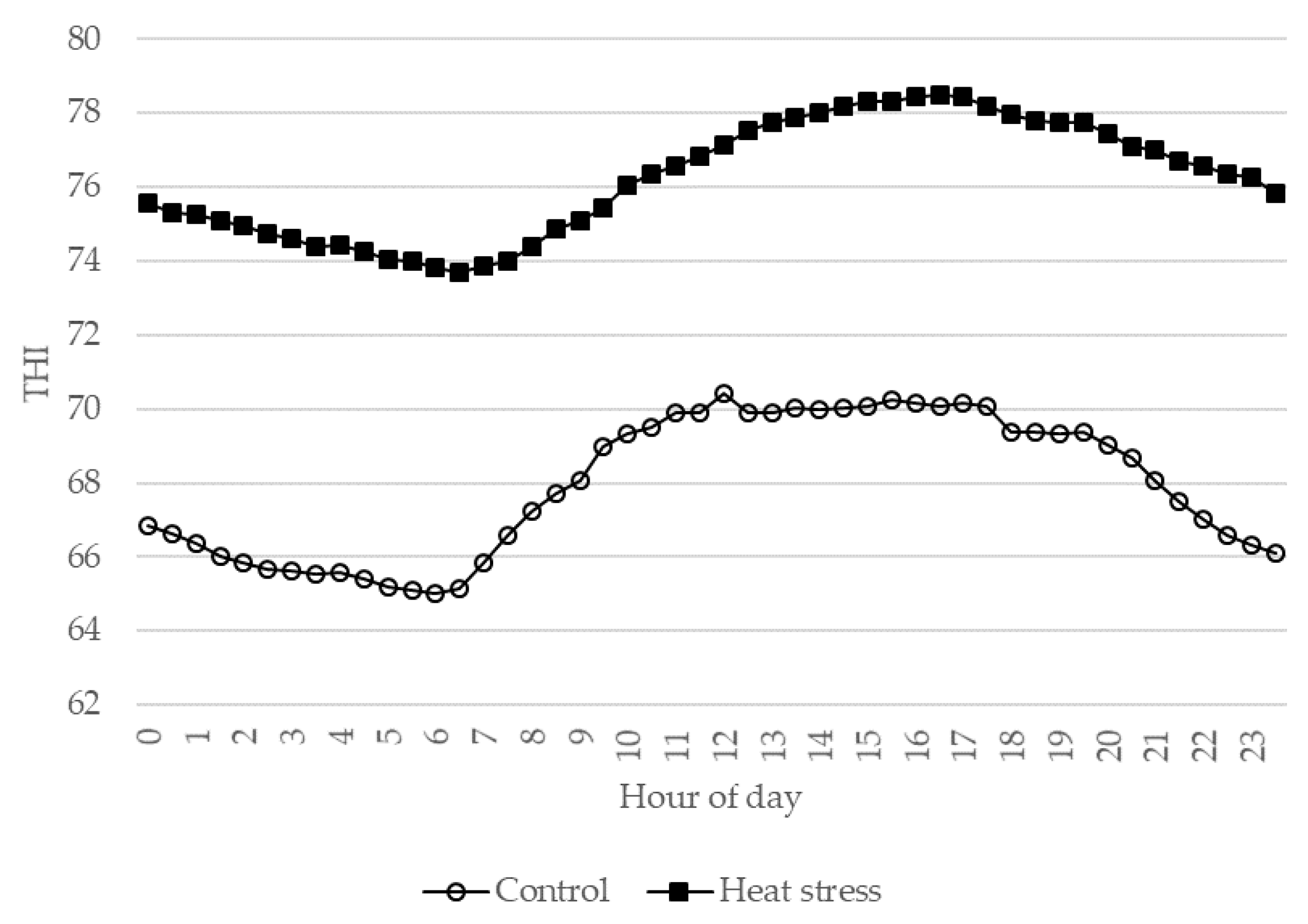 Animals 10 02124 g001 Animals 10 02124 g001