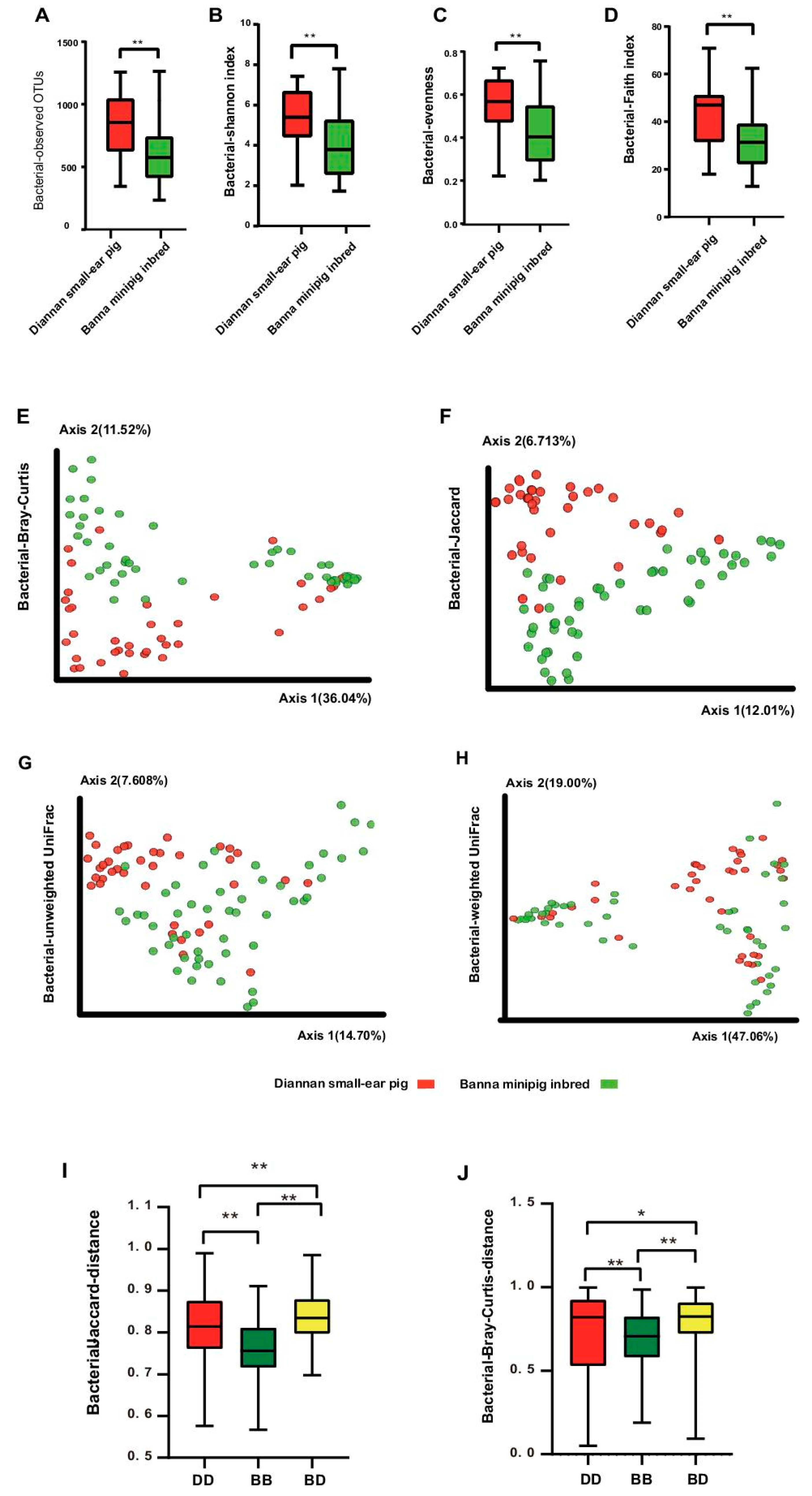 Animals 10 02125 g003 Animals 10 02125 g003