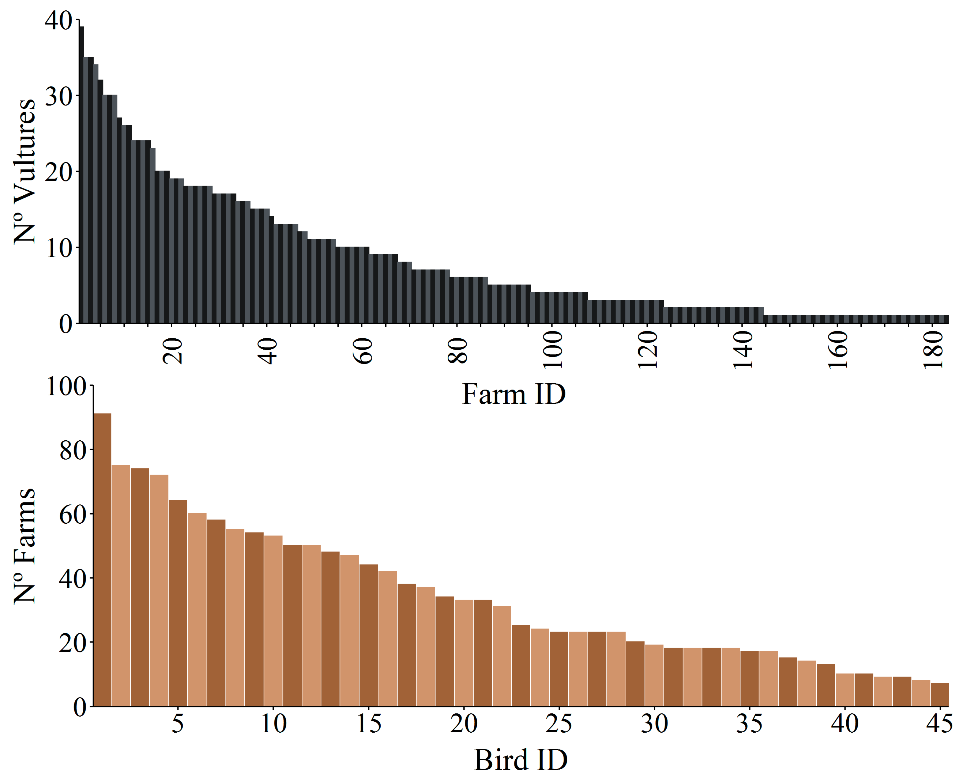 Animals 10 02127 g003 Animals 10 02127 g003