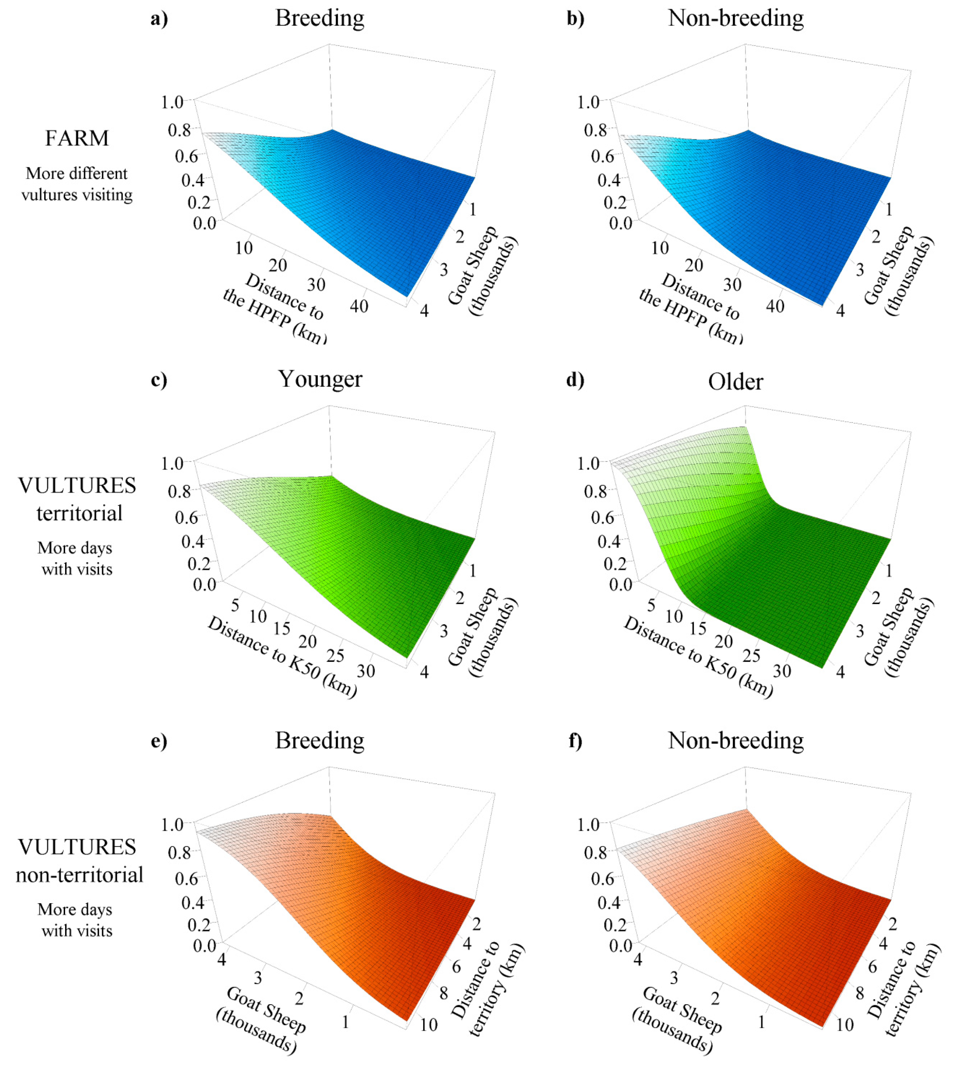 Animals 10 02127 g004 Animals 10 02127 g004