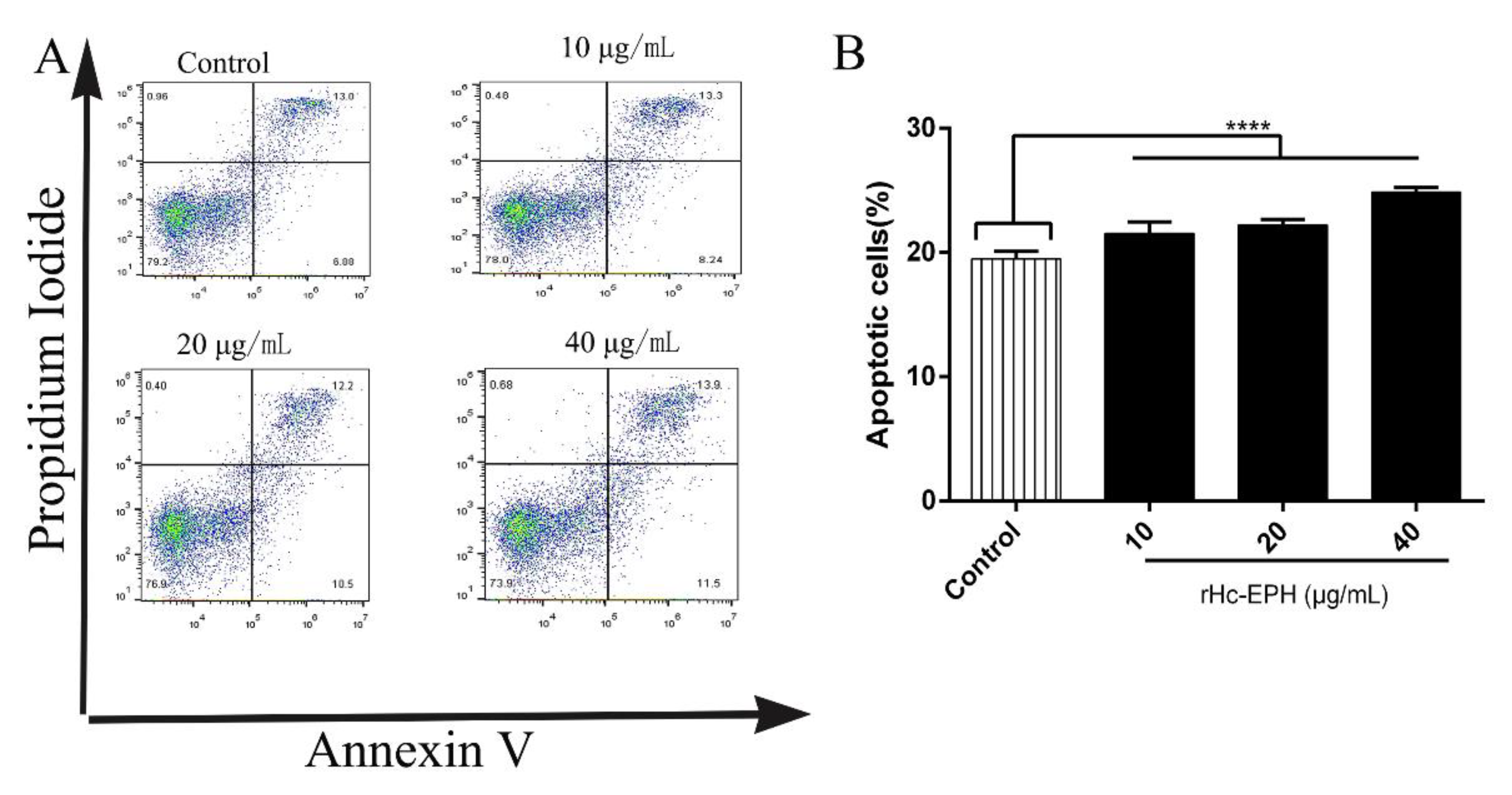 Animals 10 02137 g006