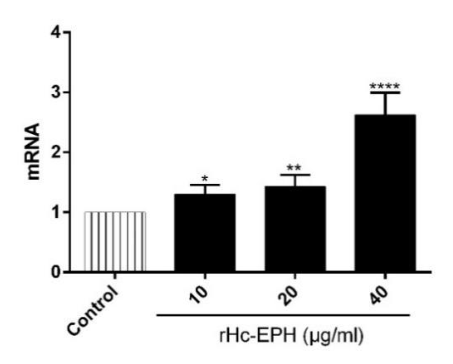 Animals 10 02137 g007