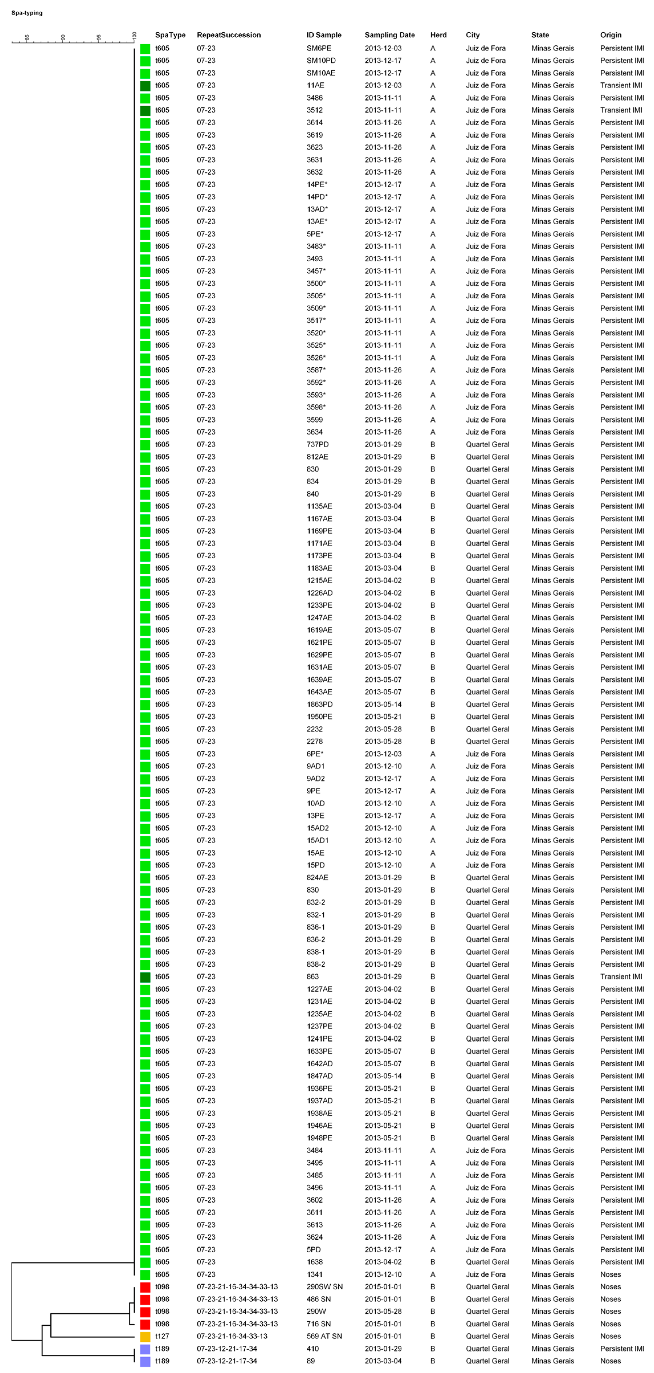 Animals 10 02143 g001 Animals 10 02143 g001