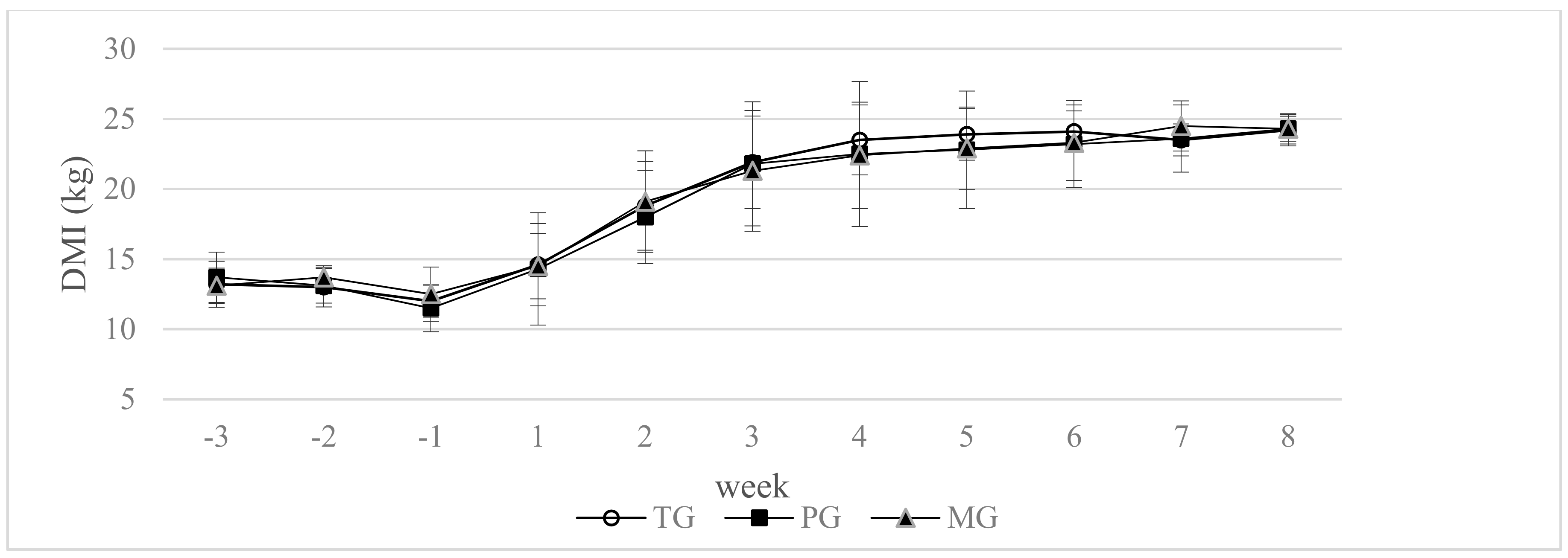 Animals 10 02147 g001