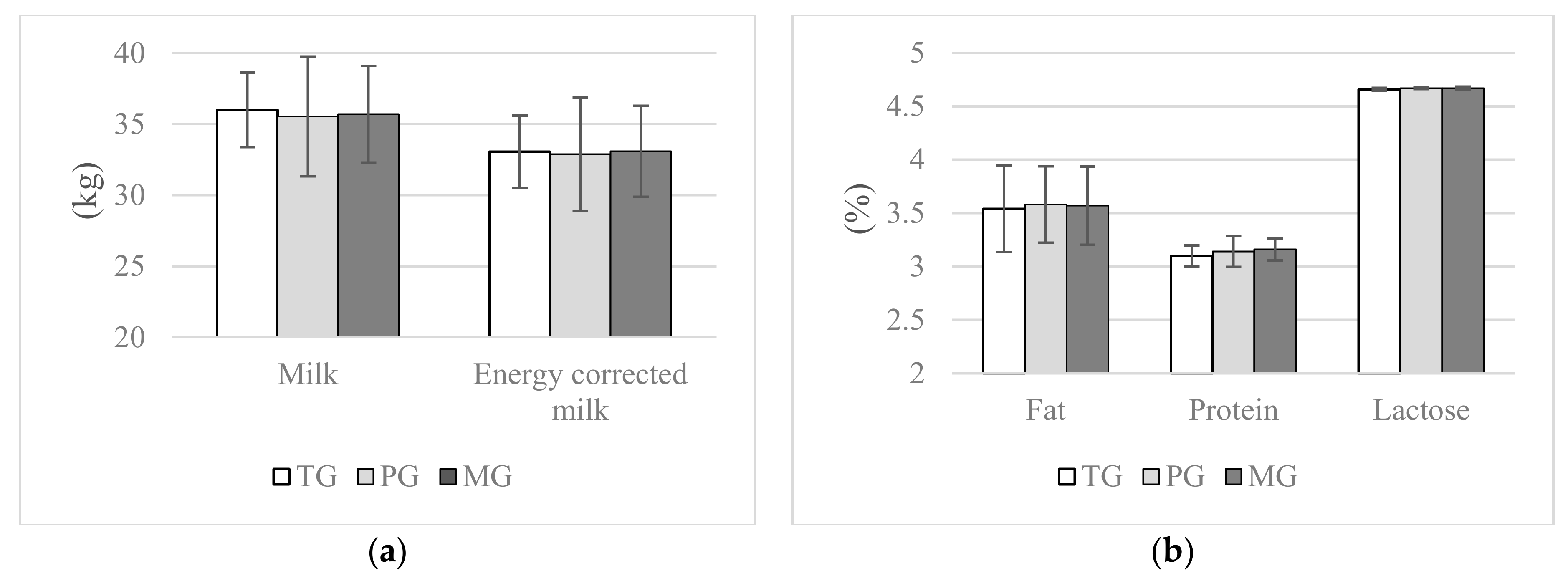 Animals 10 02147 g002