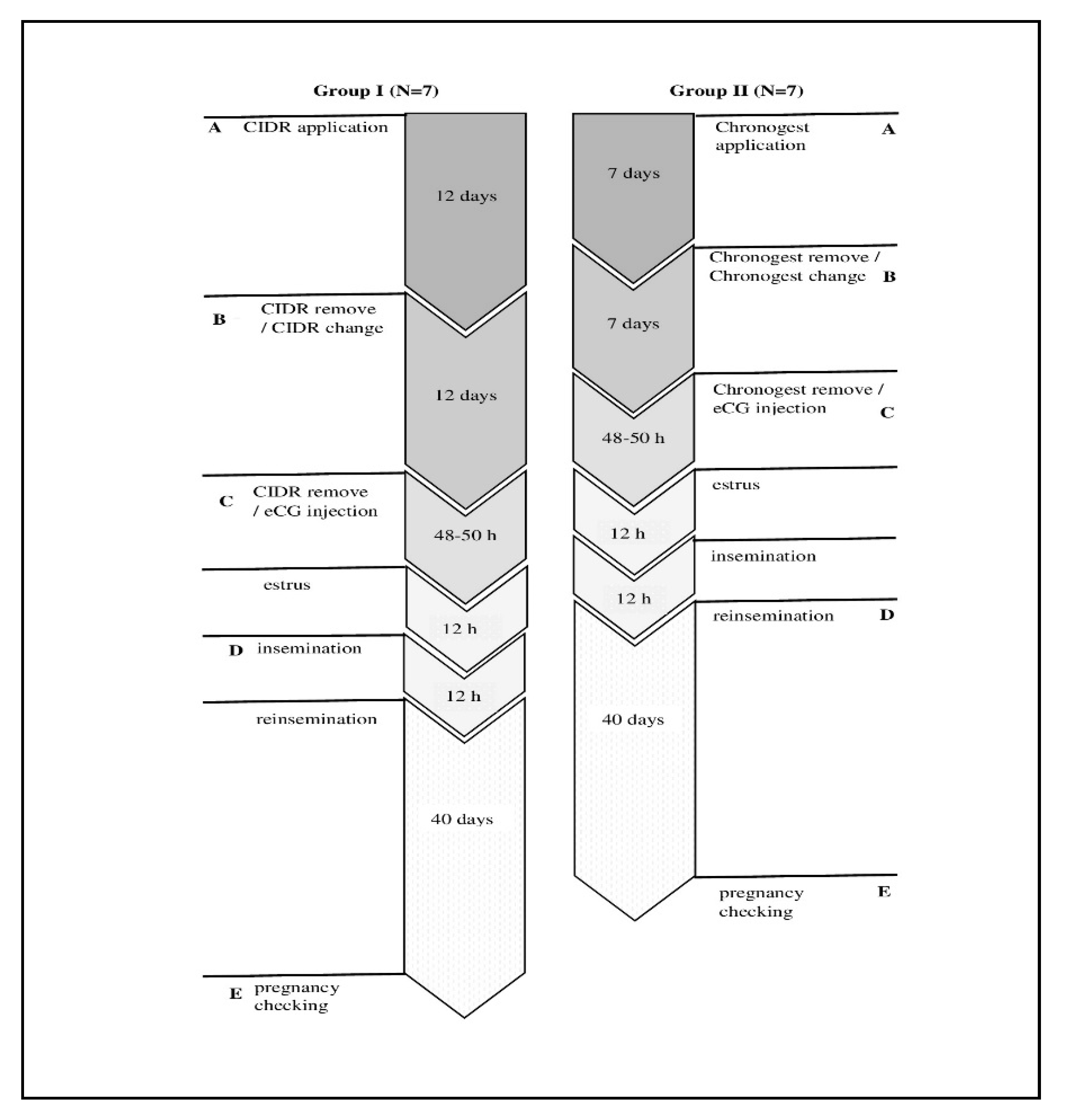 Animals 10 02148 sch001