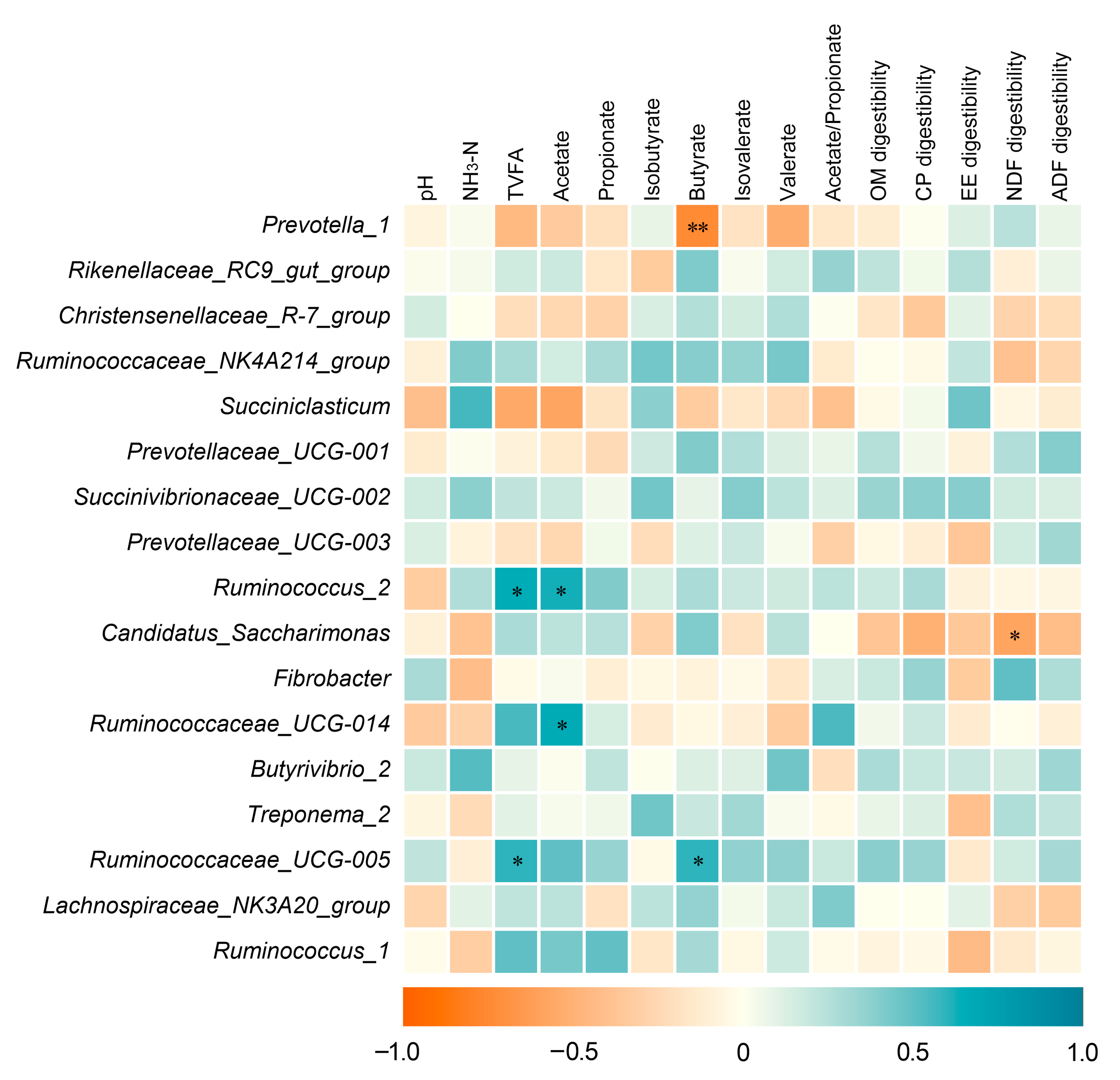 Animals 10 02149 g002 Animals 10 02149 g002