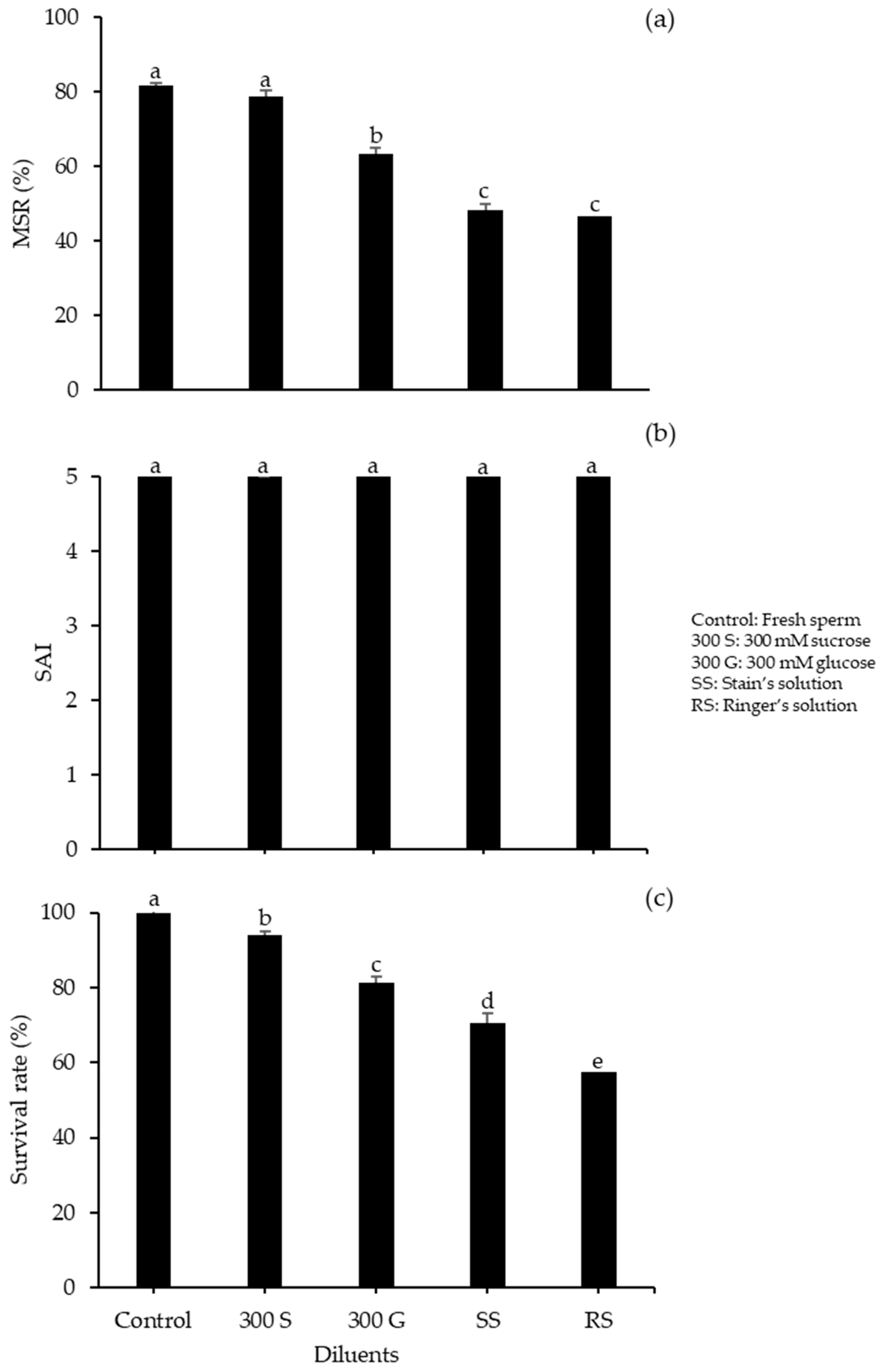 Animals 10 02153 g002 Animals 10 02153 g002