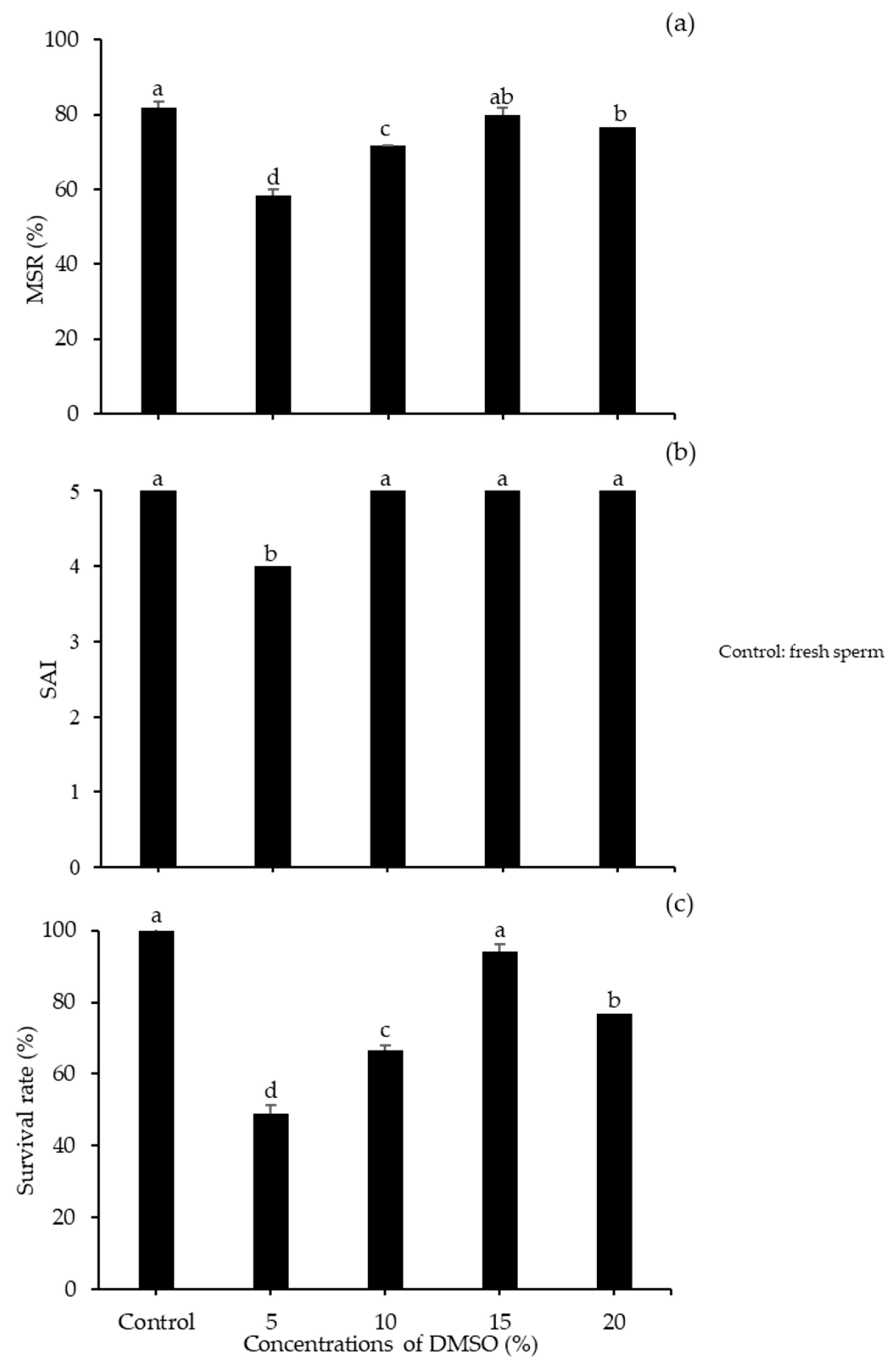 Animals 10 02153 g003 Animals 10 02153 g003