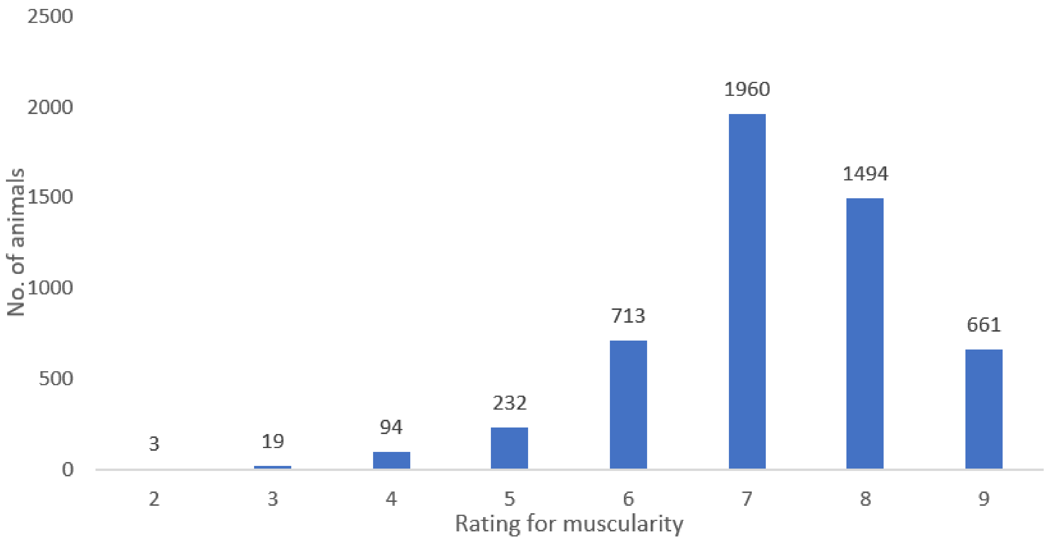 Animals 10 02159 g001