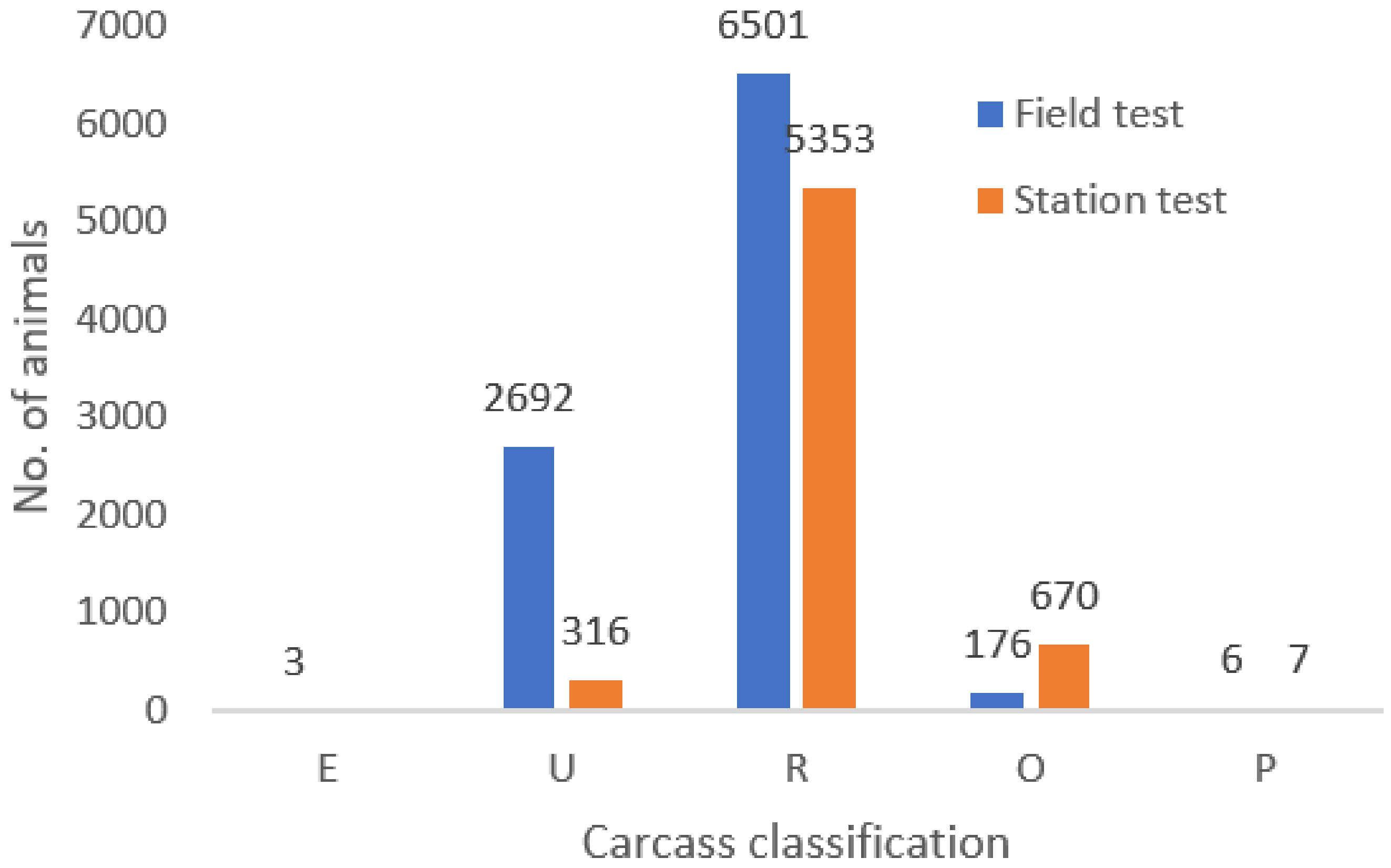 Animals 10 02159 g002