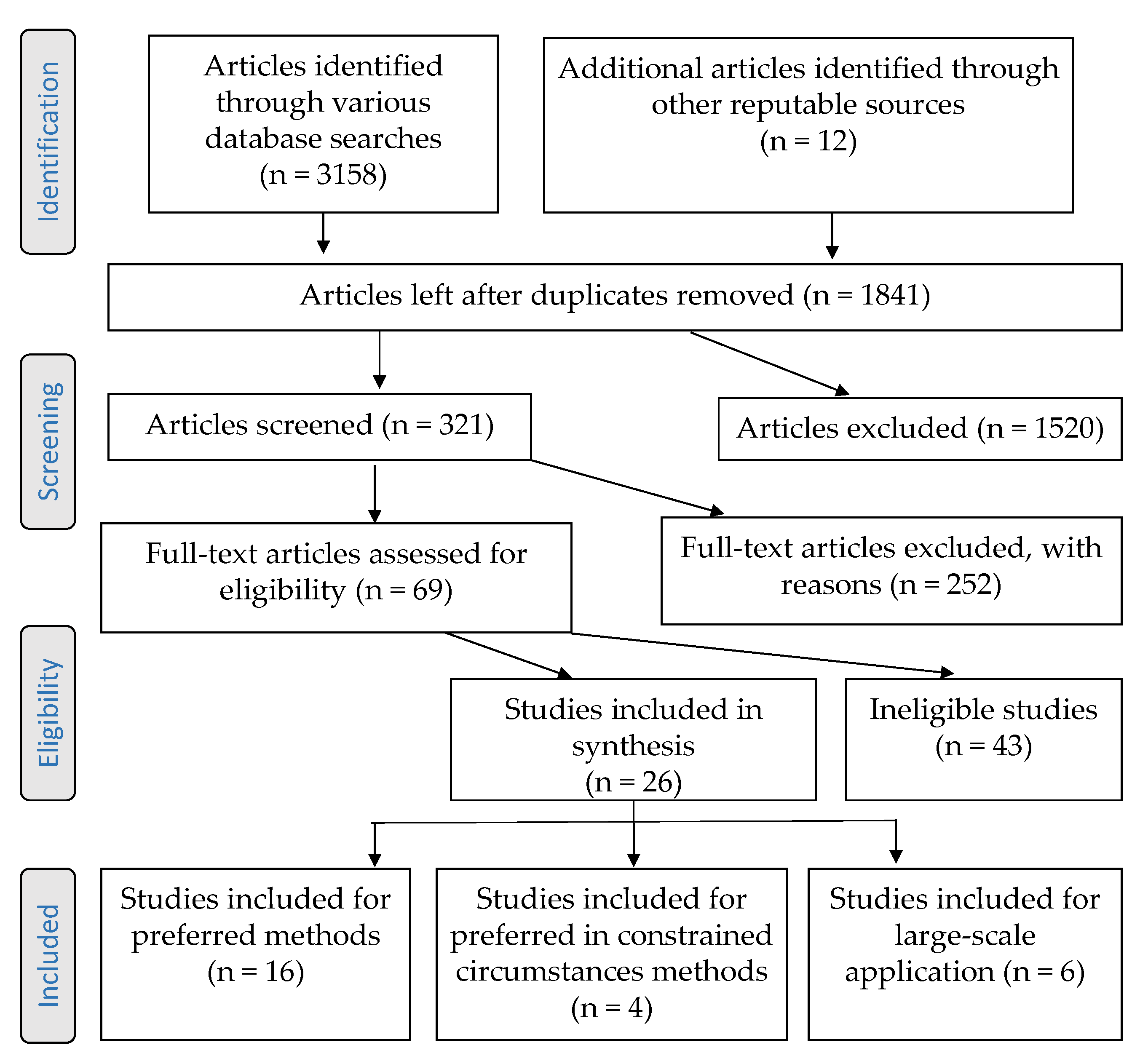 Animals 10 02161 g001 Animals 10 02161 g001
