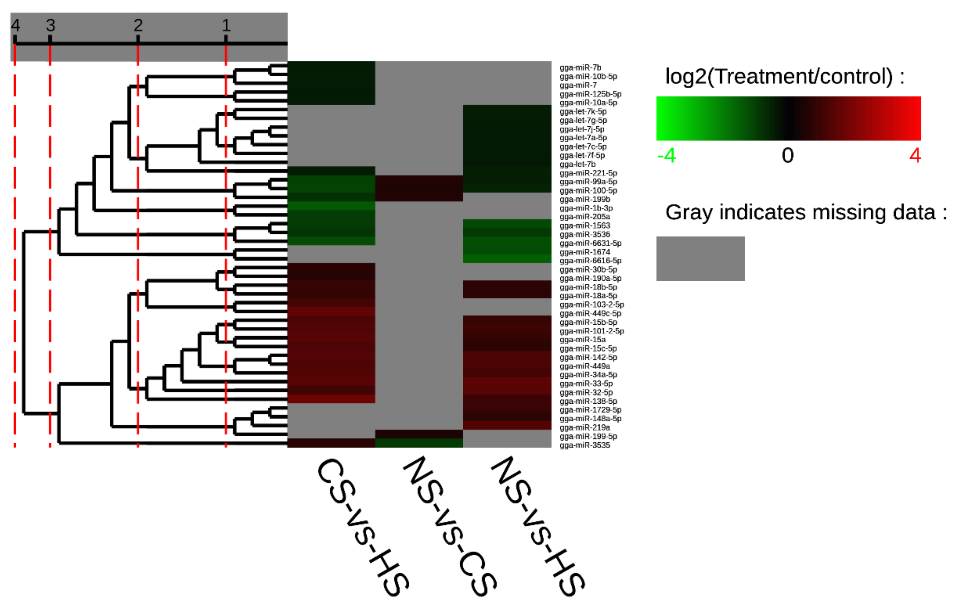 Animals 10 02168 g002 Animals 10 02168 g002