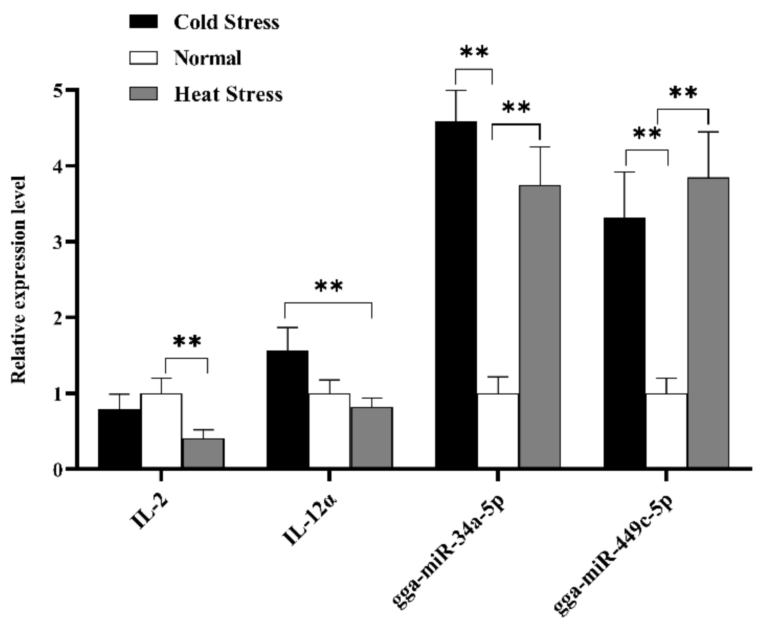 Animals 10 02168 g008 Animals 10 02168 g008