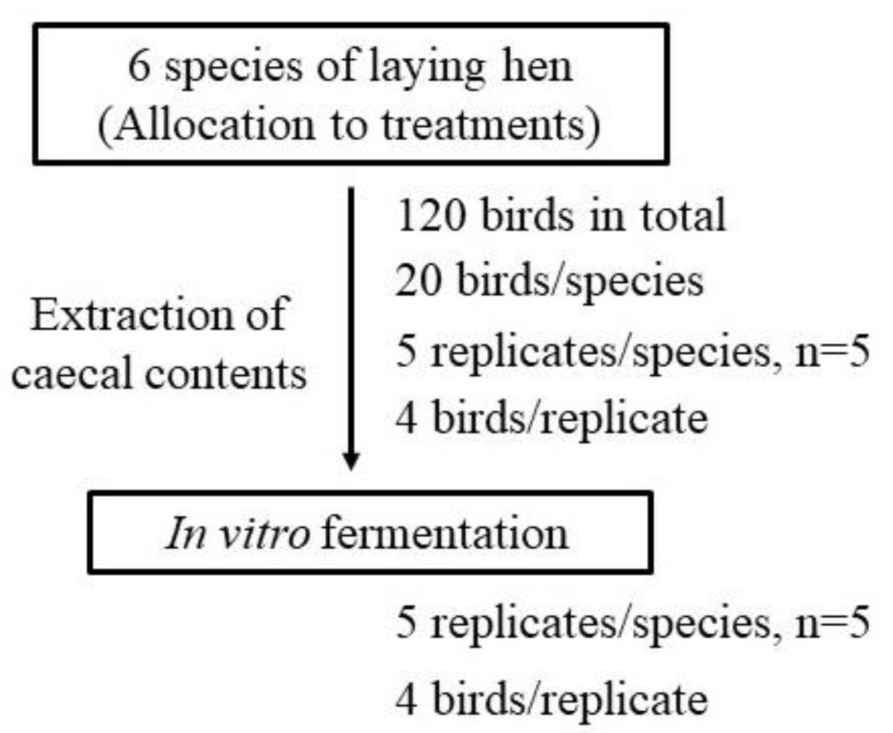 Animals 10 02172 g001 Animals 10 02172 g001