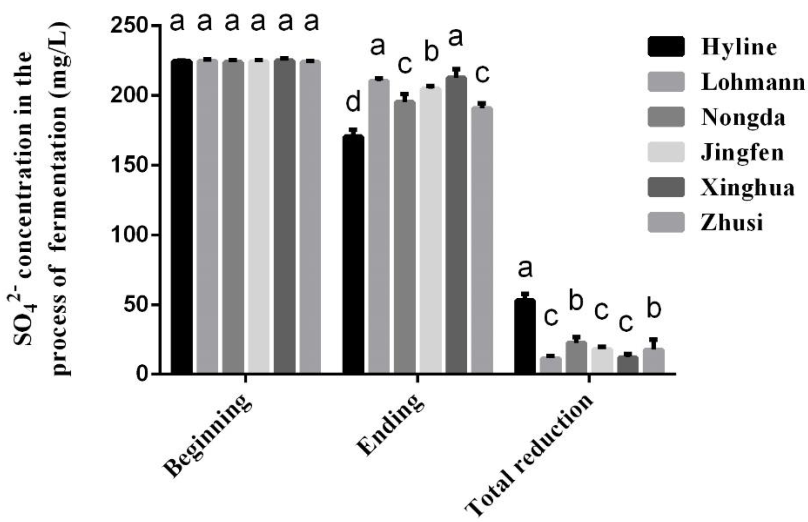 Animals 10 02172 g002 Animals 10 02172 g002