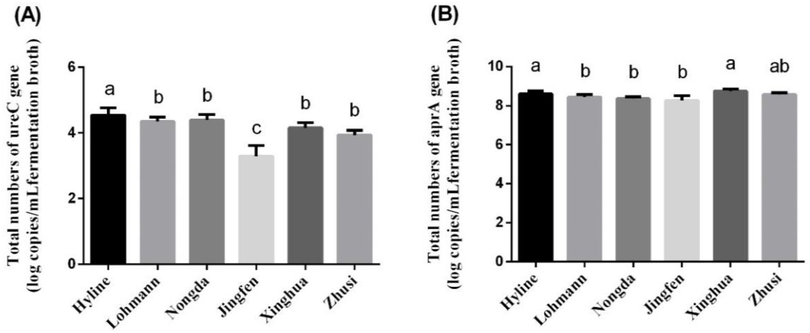 Animals 10 02172 g003 Animals 10 02172 g003