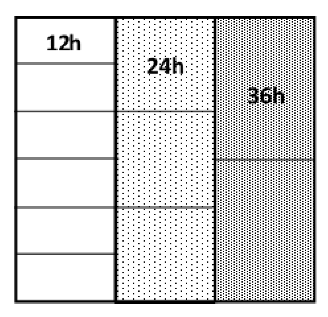 Animals 10 02176 g001 Animals 10 02176 g001