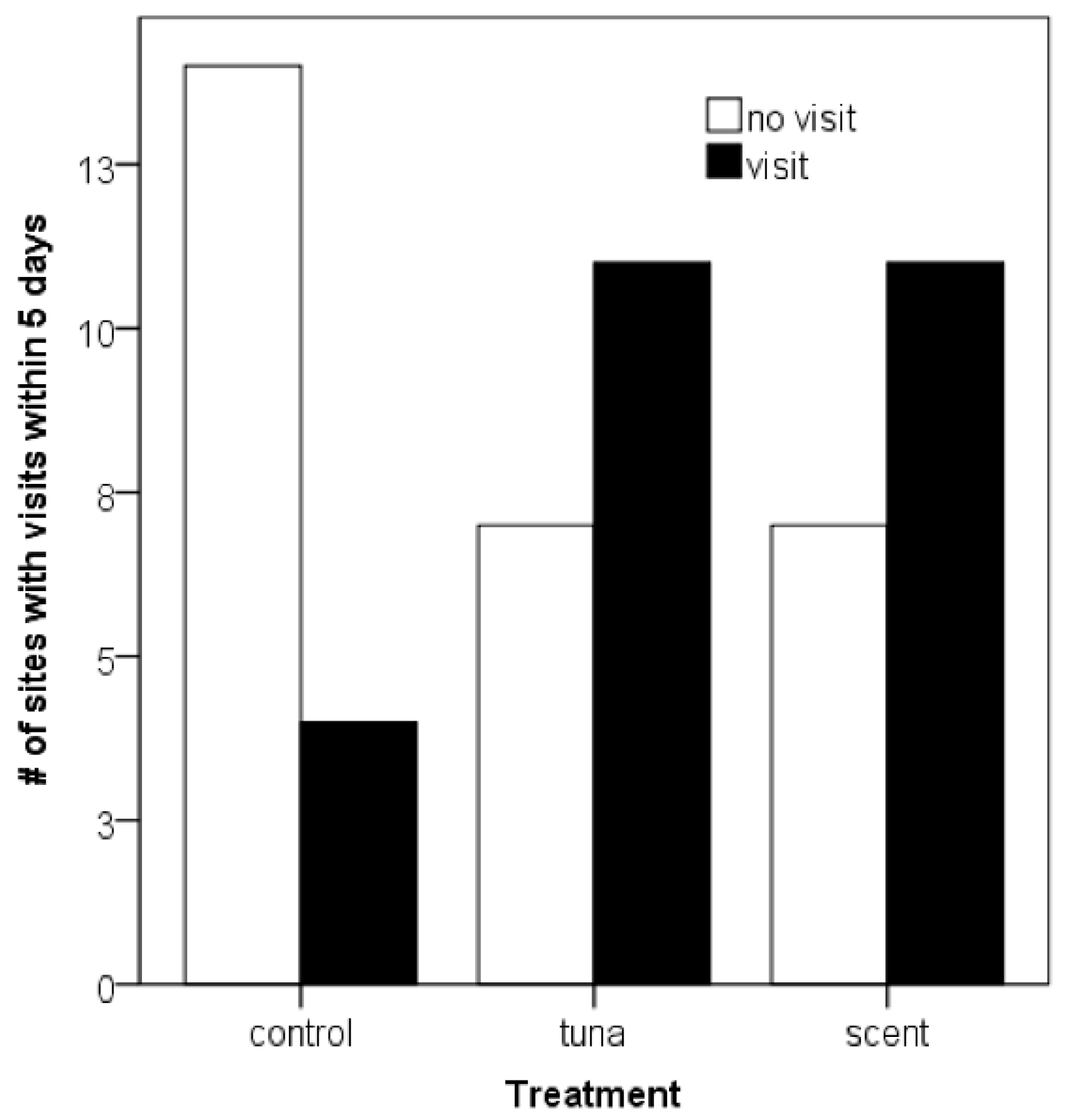Animals 10 02178 g001 Animals 10 02178 g001