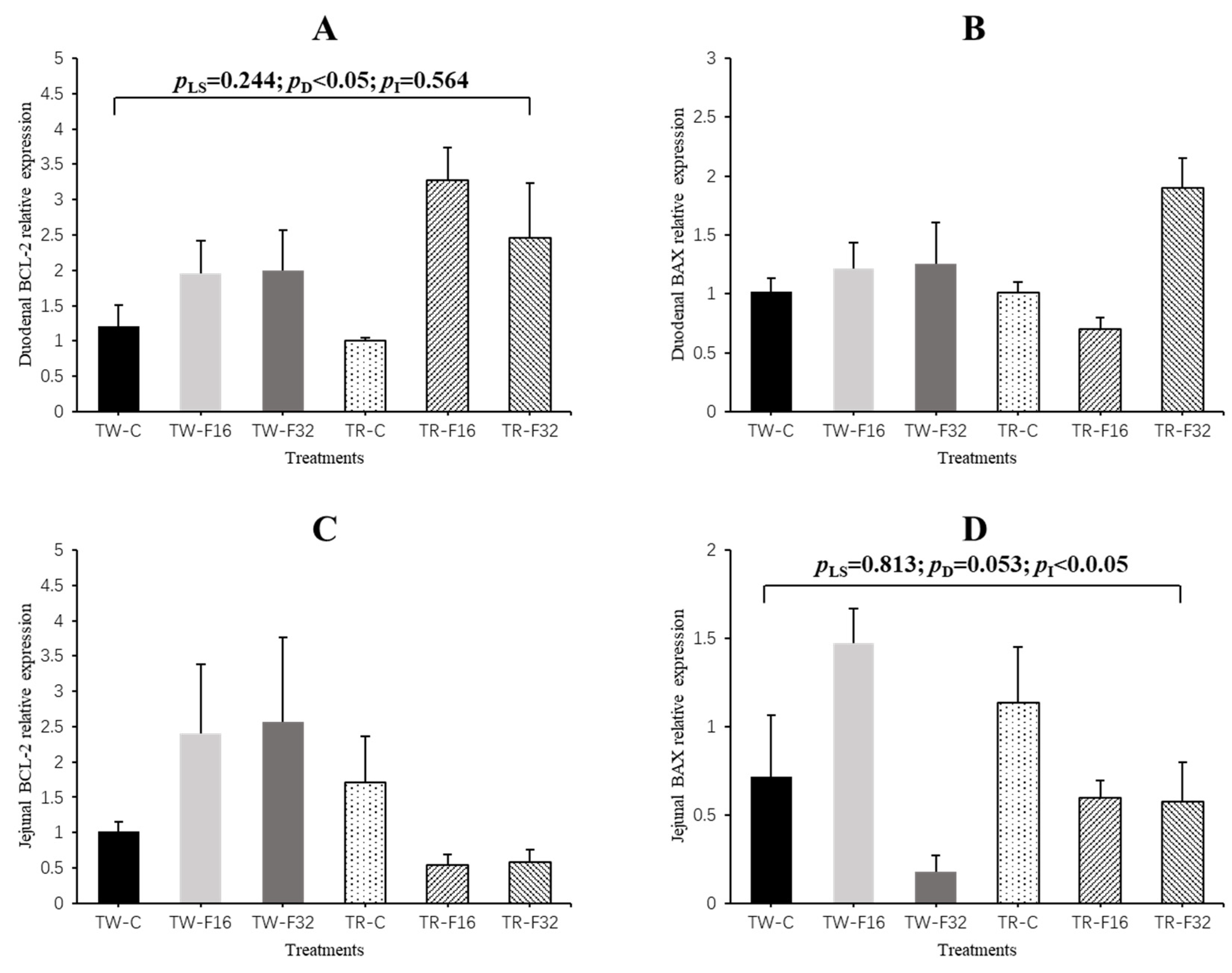 Animals 10 02183 g004