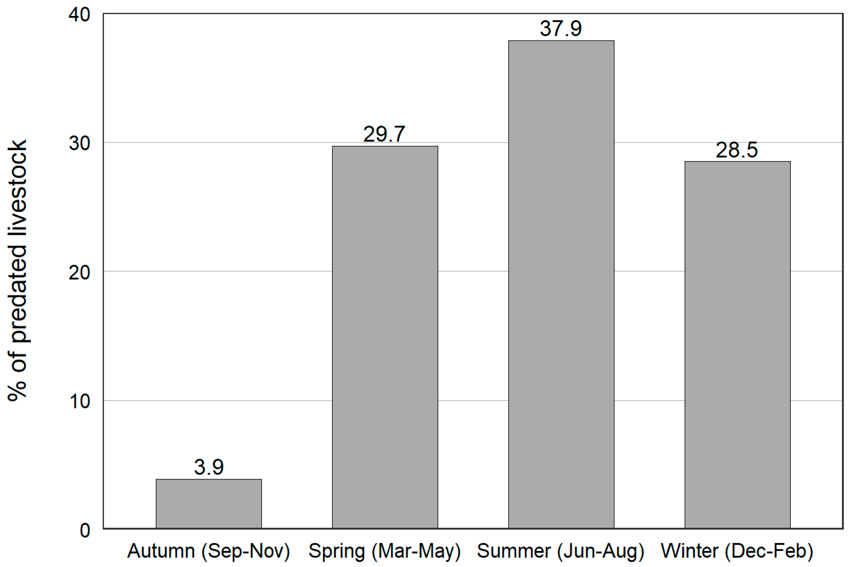 Animals 10 02187 g002 Animals 10 02187 g002