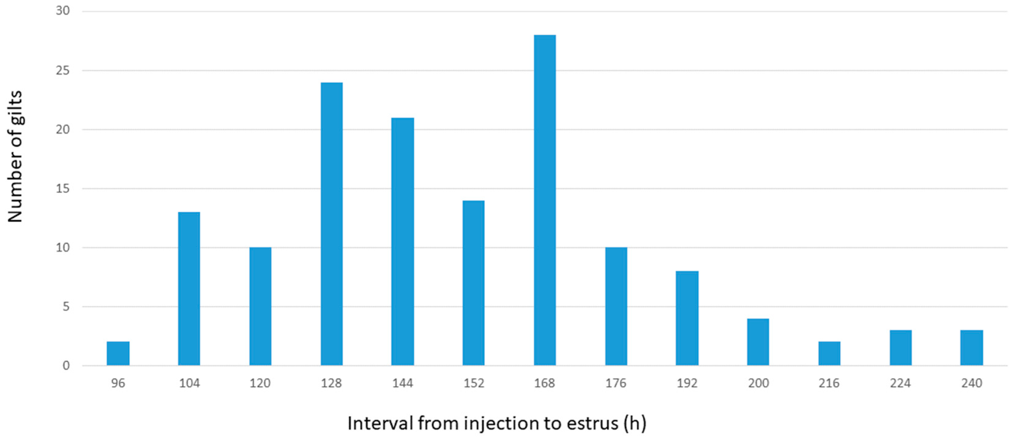 Animals 10 02189 g001