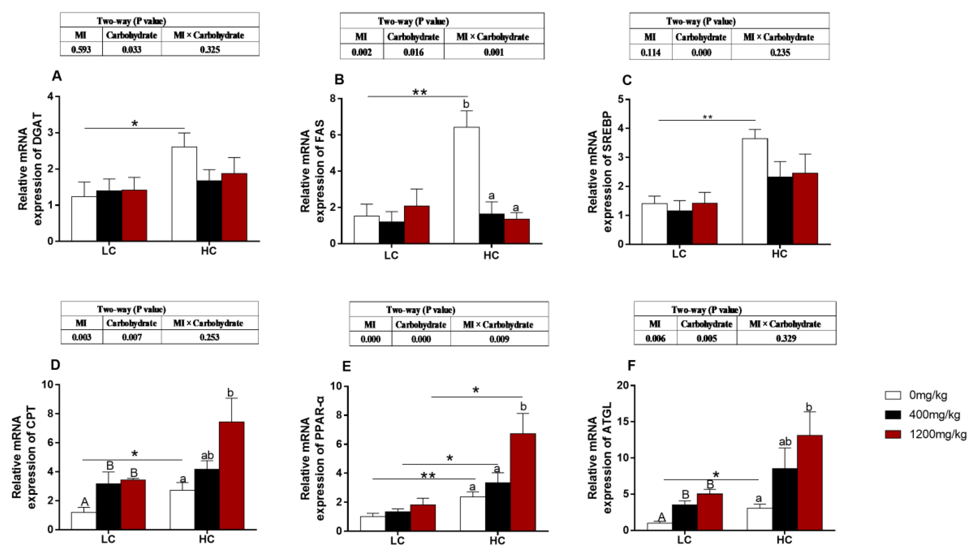Animals 10 02190 g002 Animals 10 02190 g002