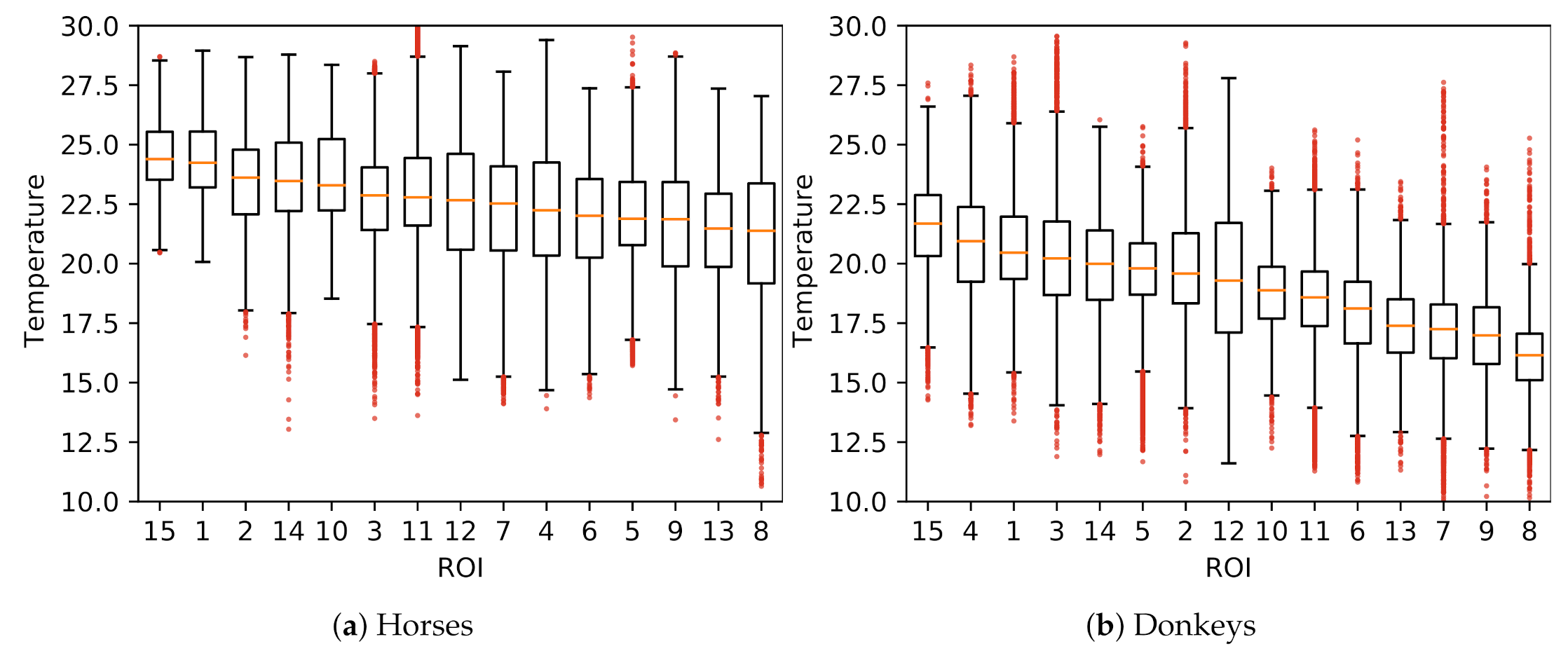 Animals 10 02201 g004