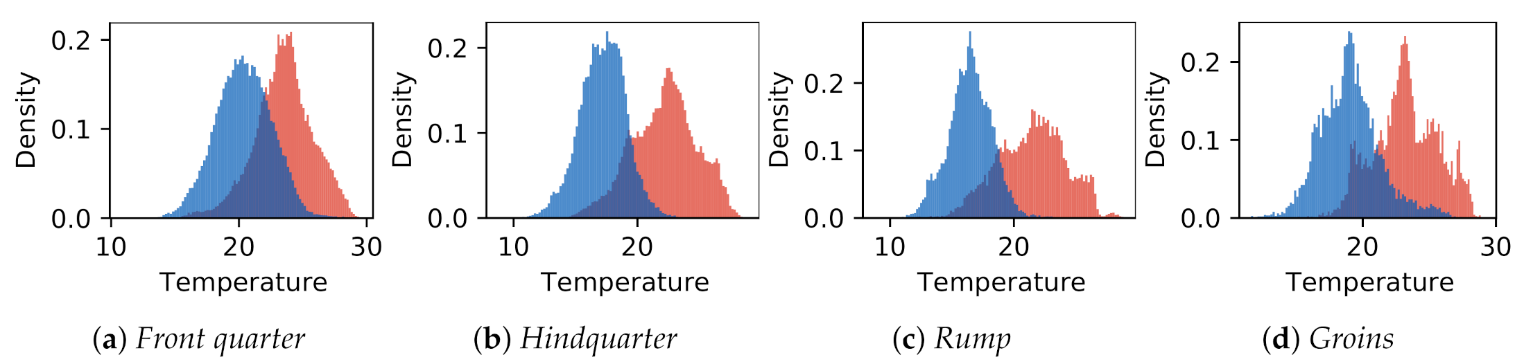 Animals 10 02201 g009