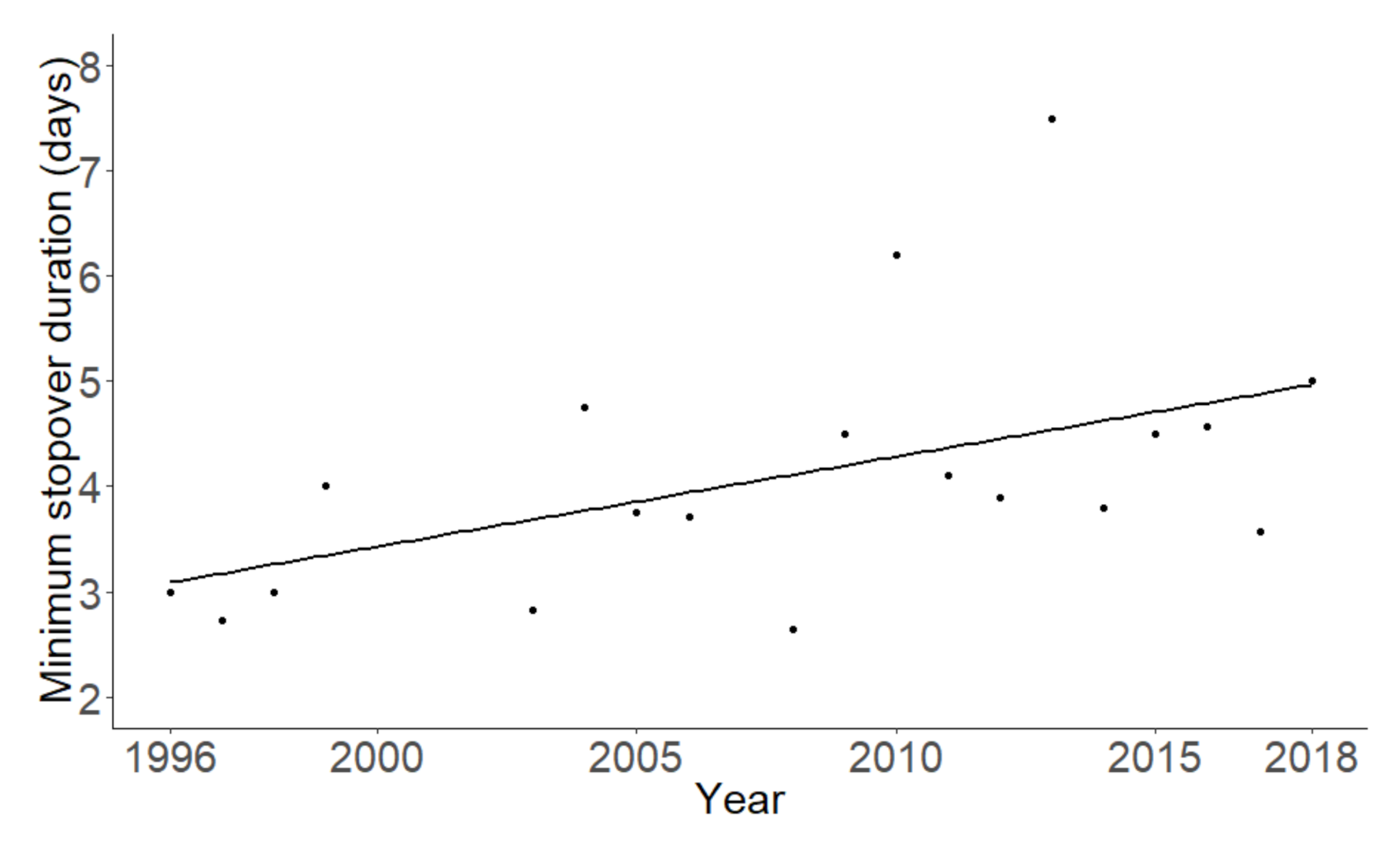 Animals 10 02208 g002