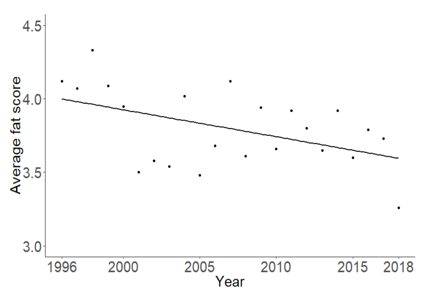 Animals 10 02208 g003