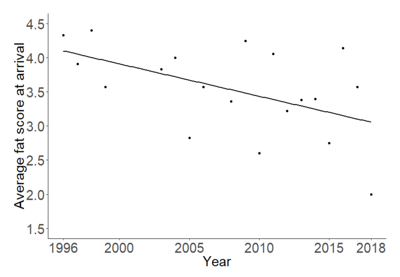 Animals 10 02208 g004